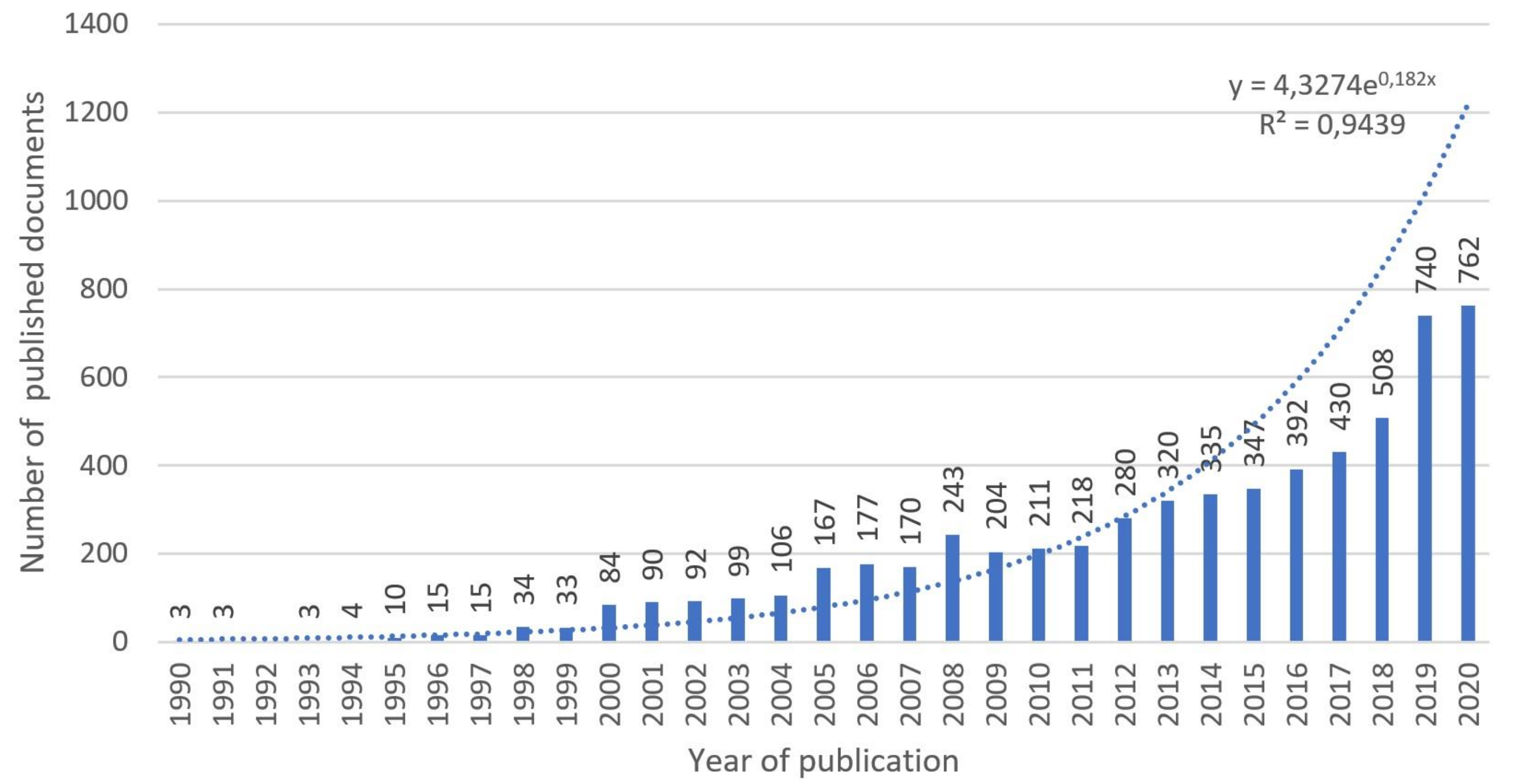 Processes 09 01740 g003 550