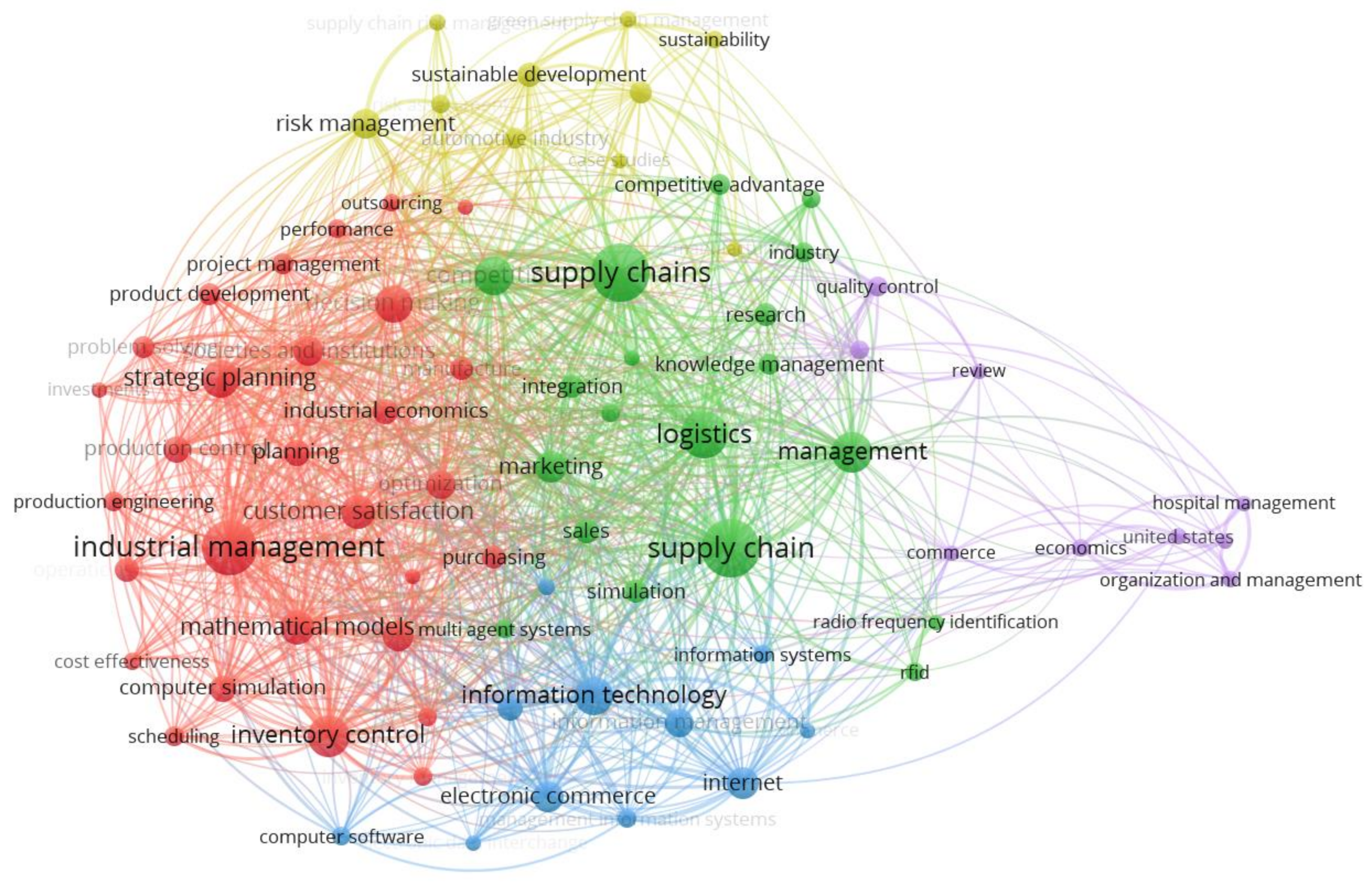 Processes 09 01740 g004 550