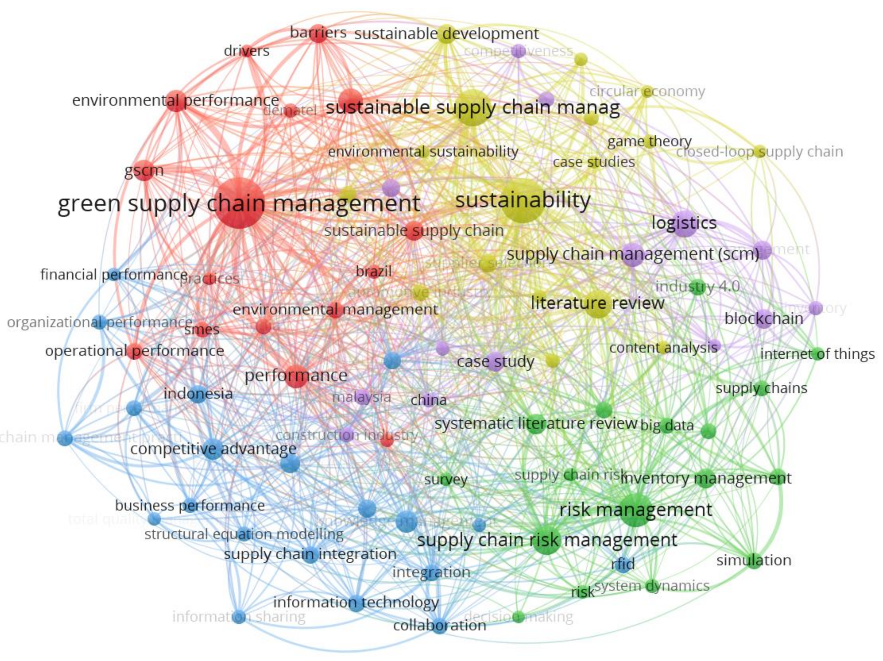Processes 09 01740 g005 550