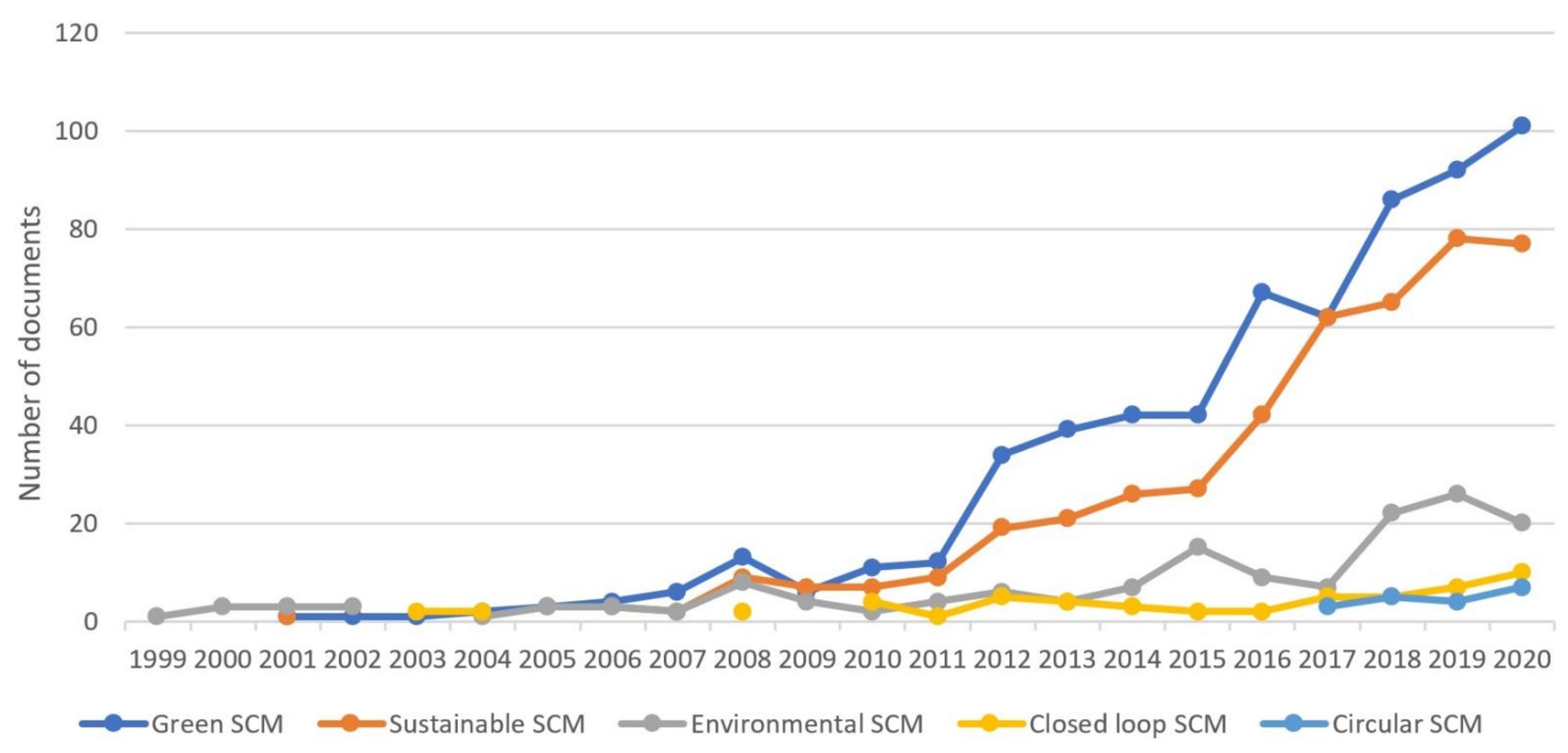 Processes 09 01740 g006 550
