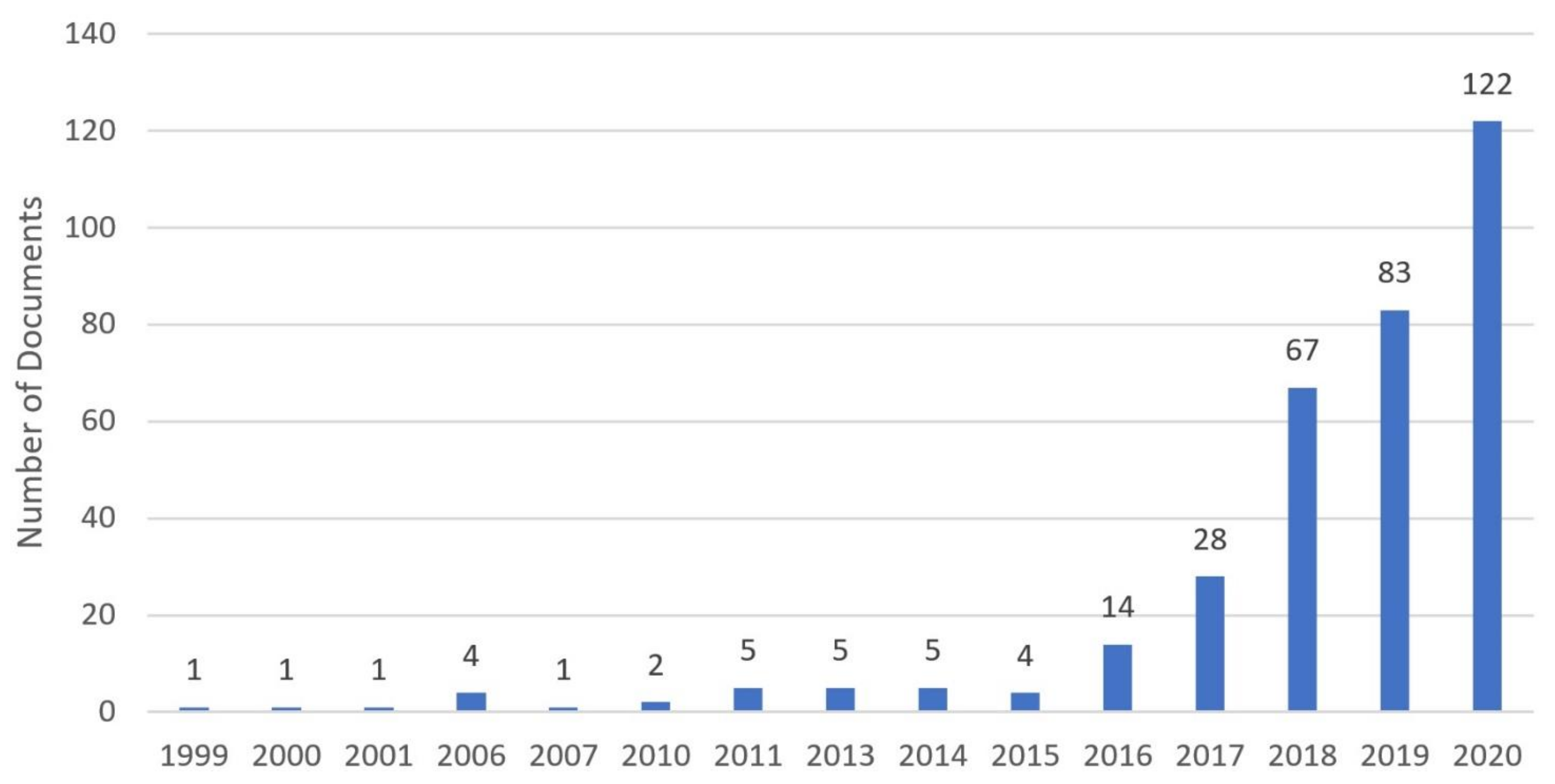 Processes 09 01740 g007 550
