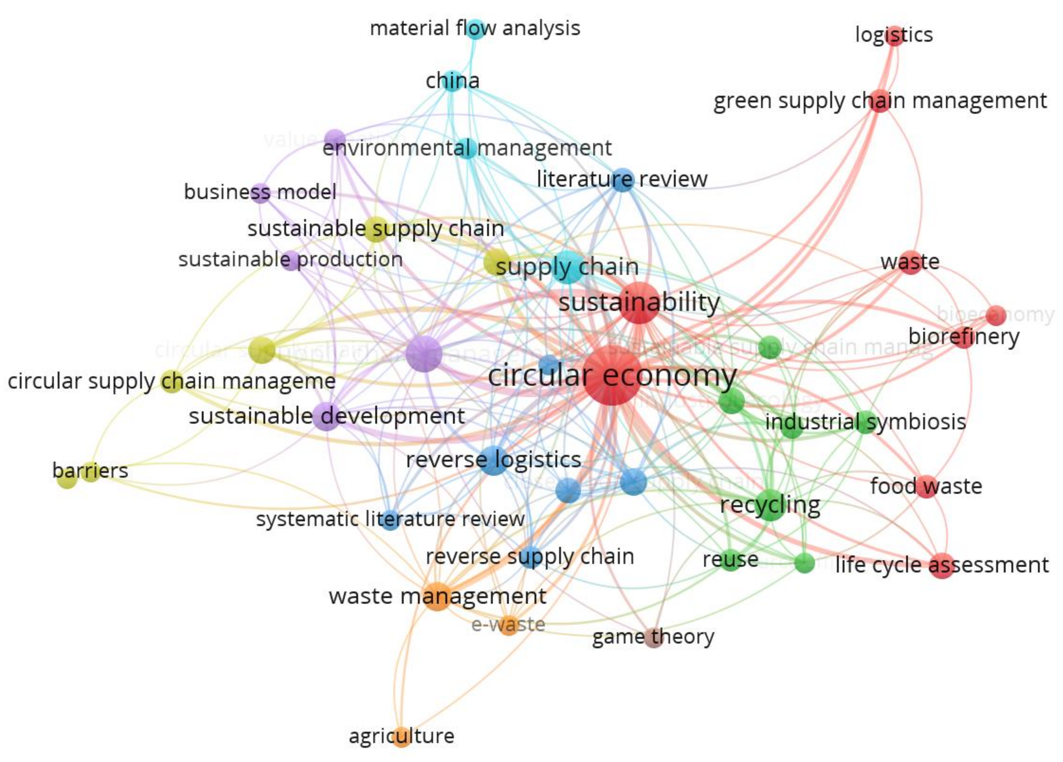Processes 09 01740 g008 550