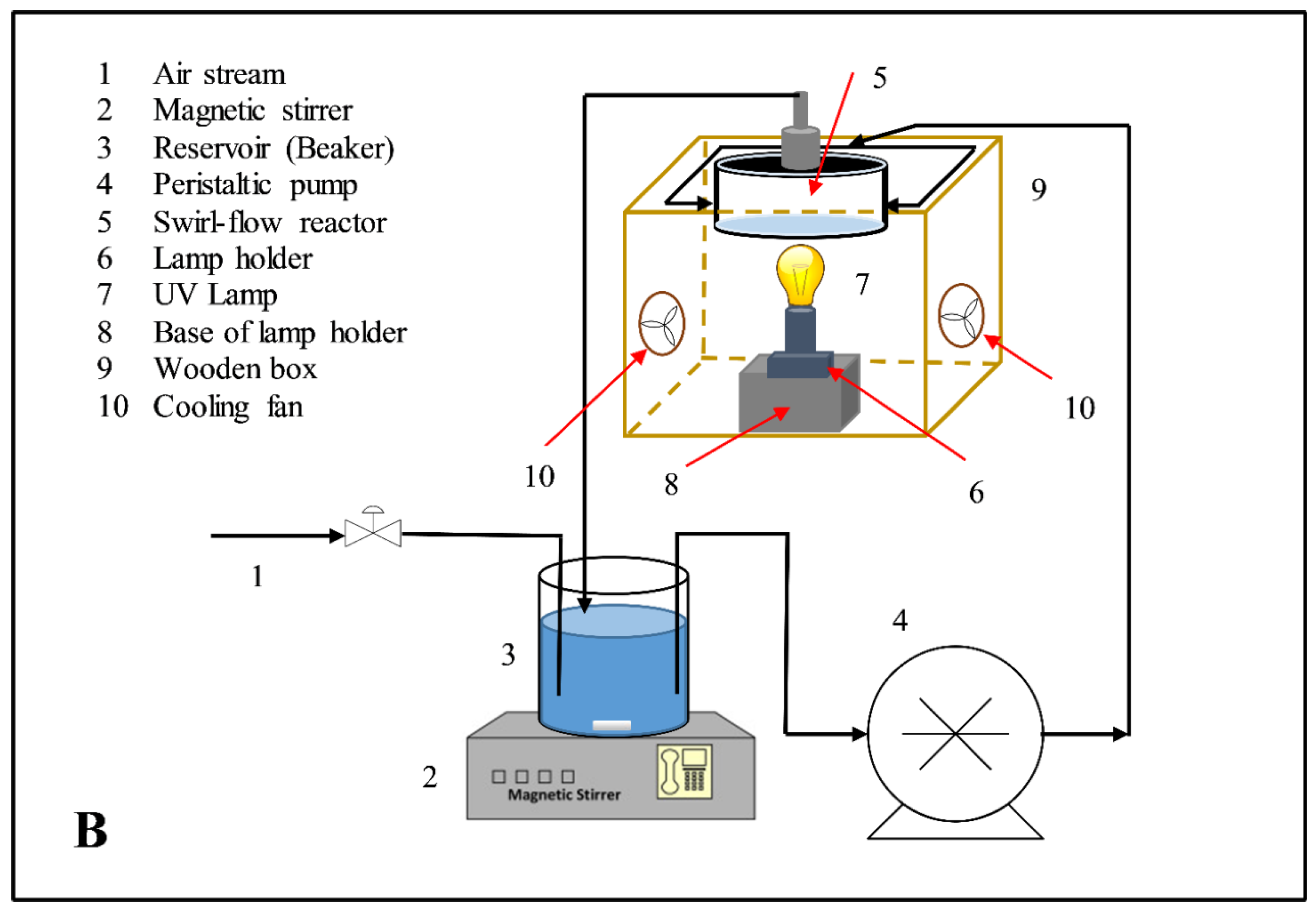 Processes 09 01741 g002b