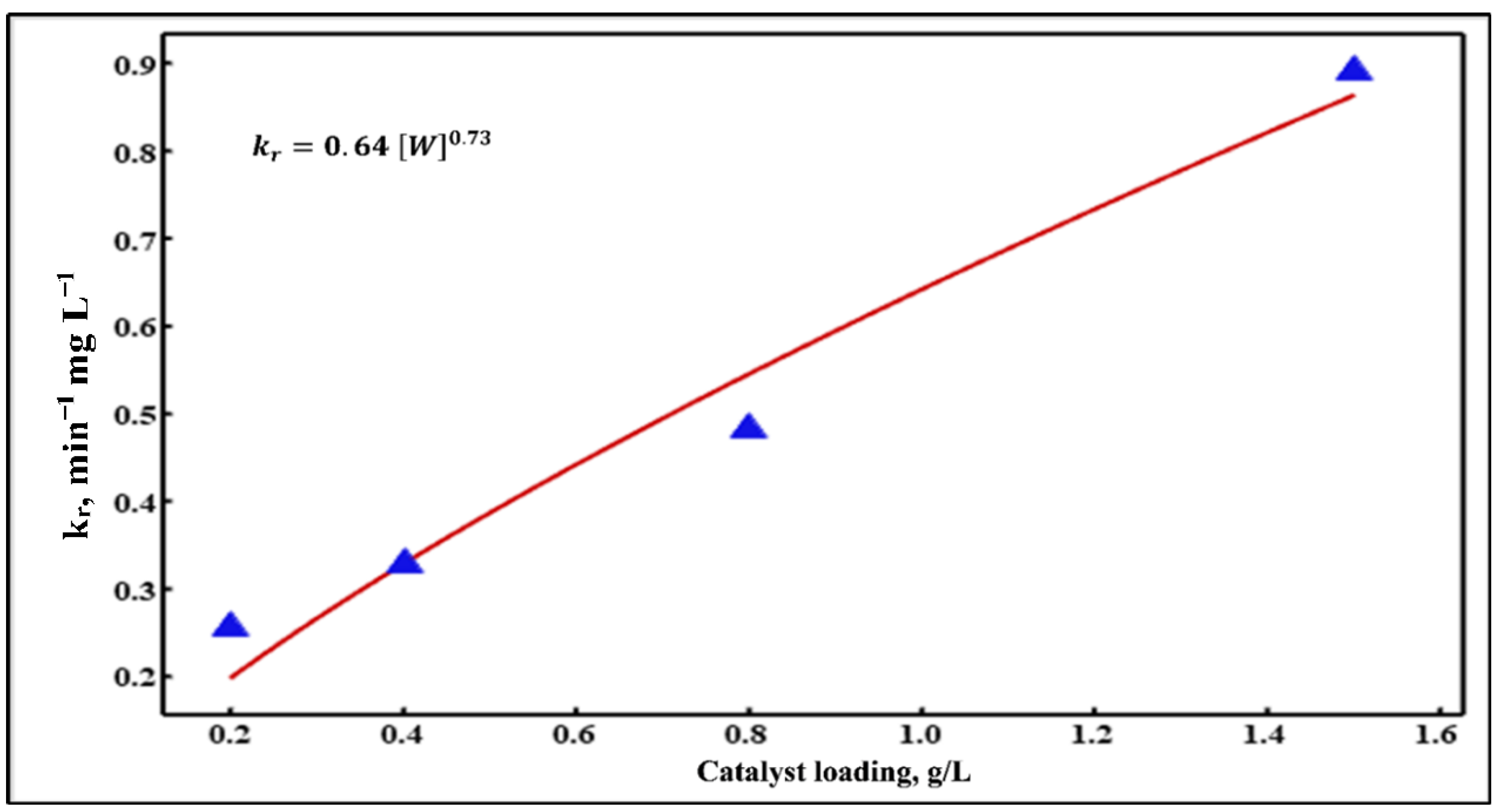 Processes 09 01741 g009
