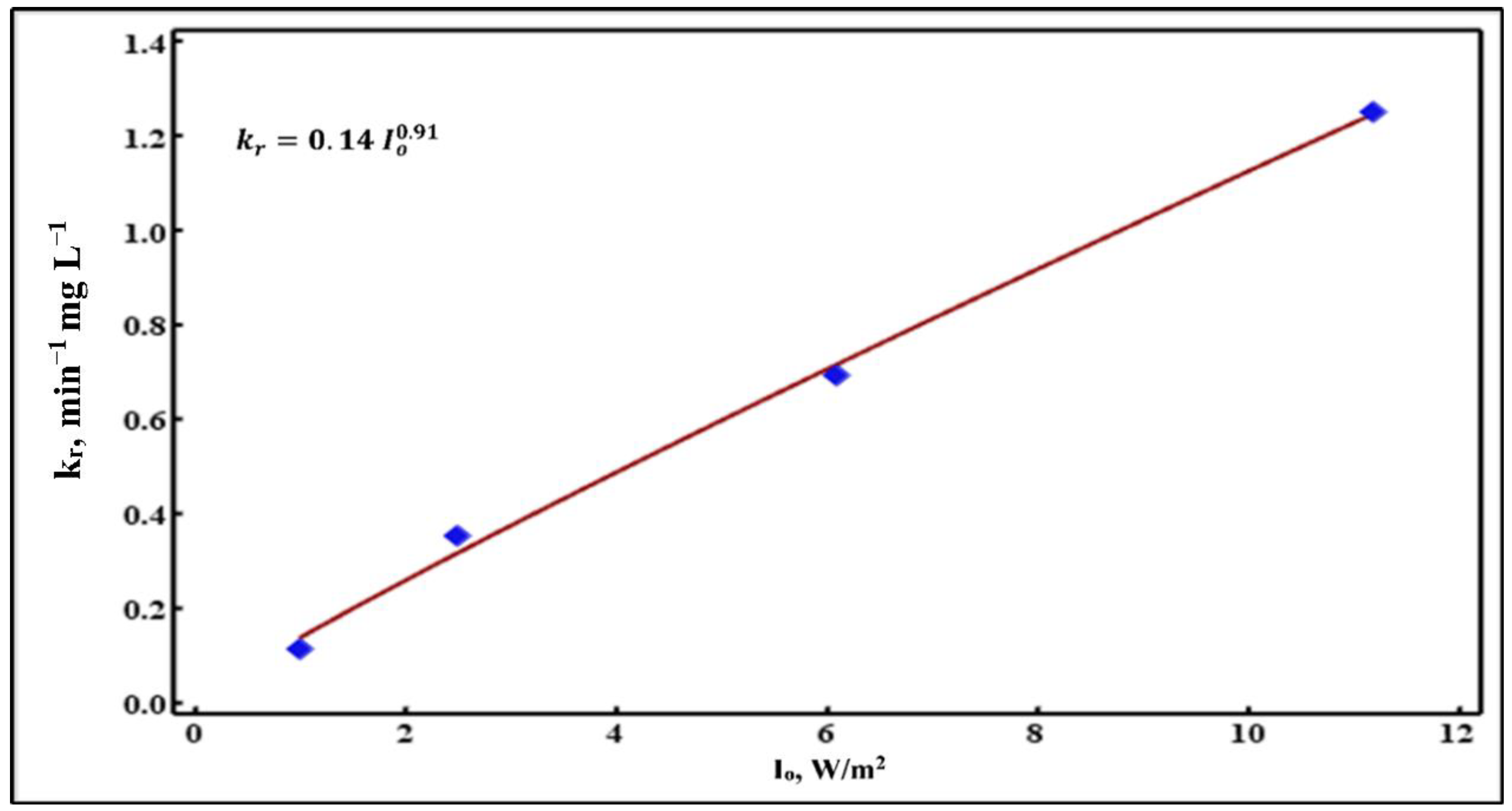 Processes 09 01741 g010