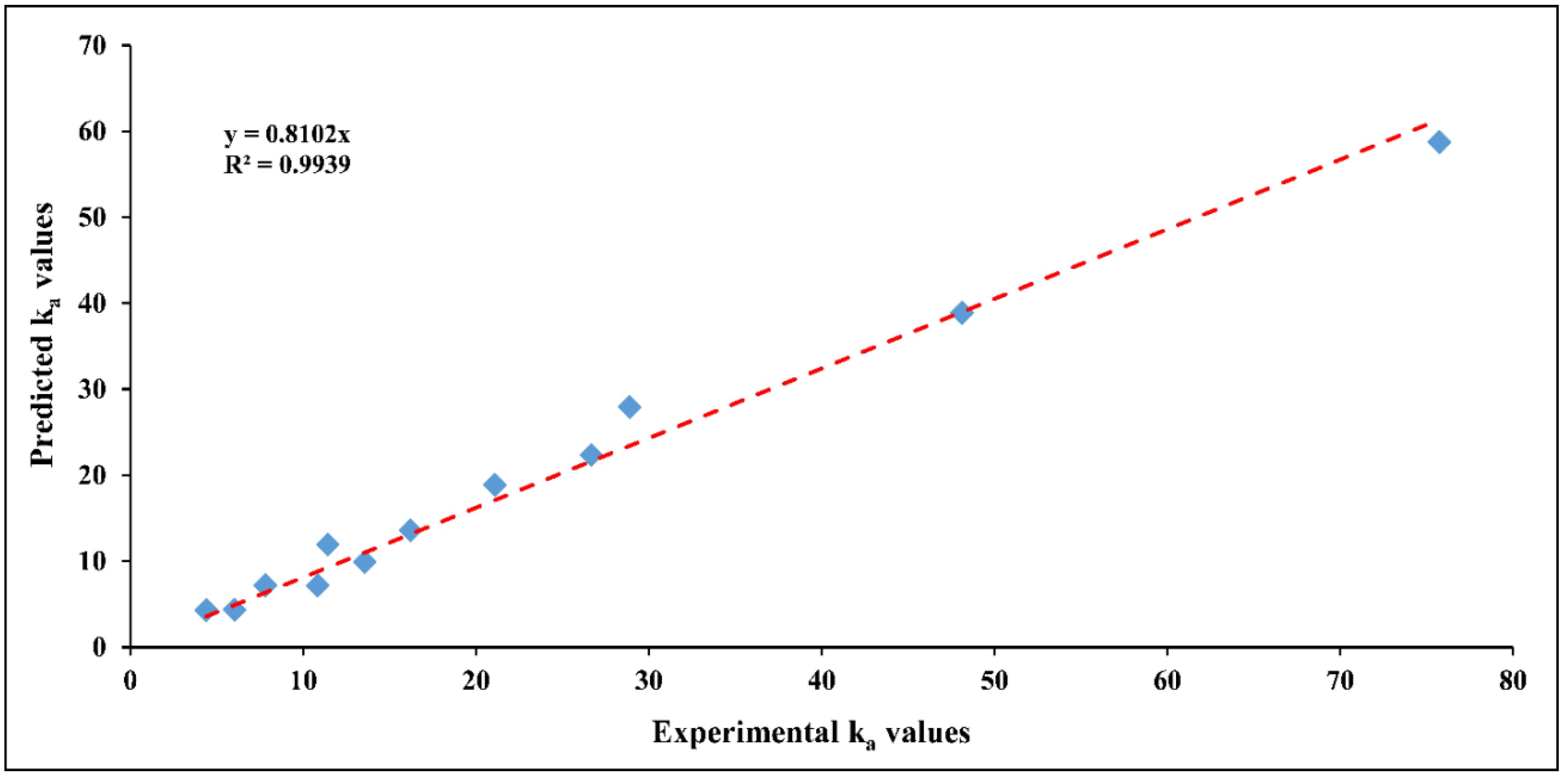 Processes 09 01741 g011
