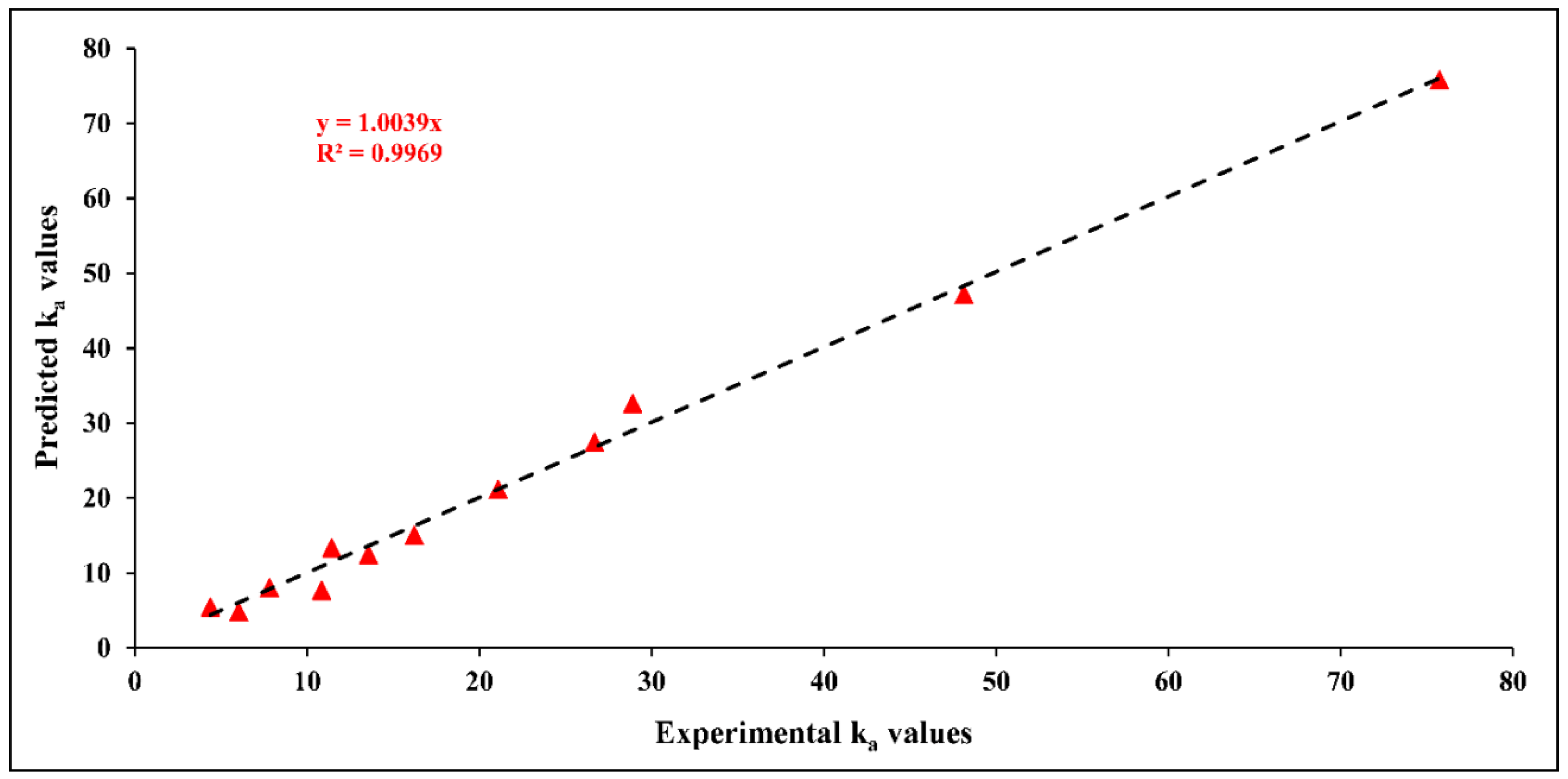 Processes 09 01741 g012