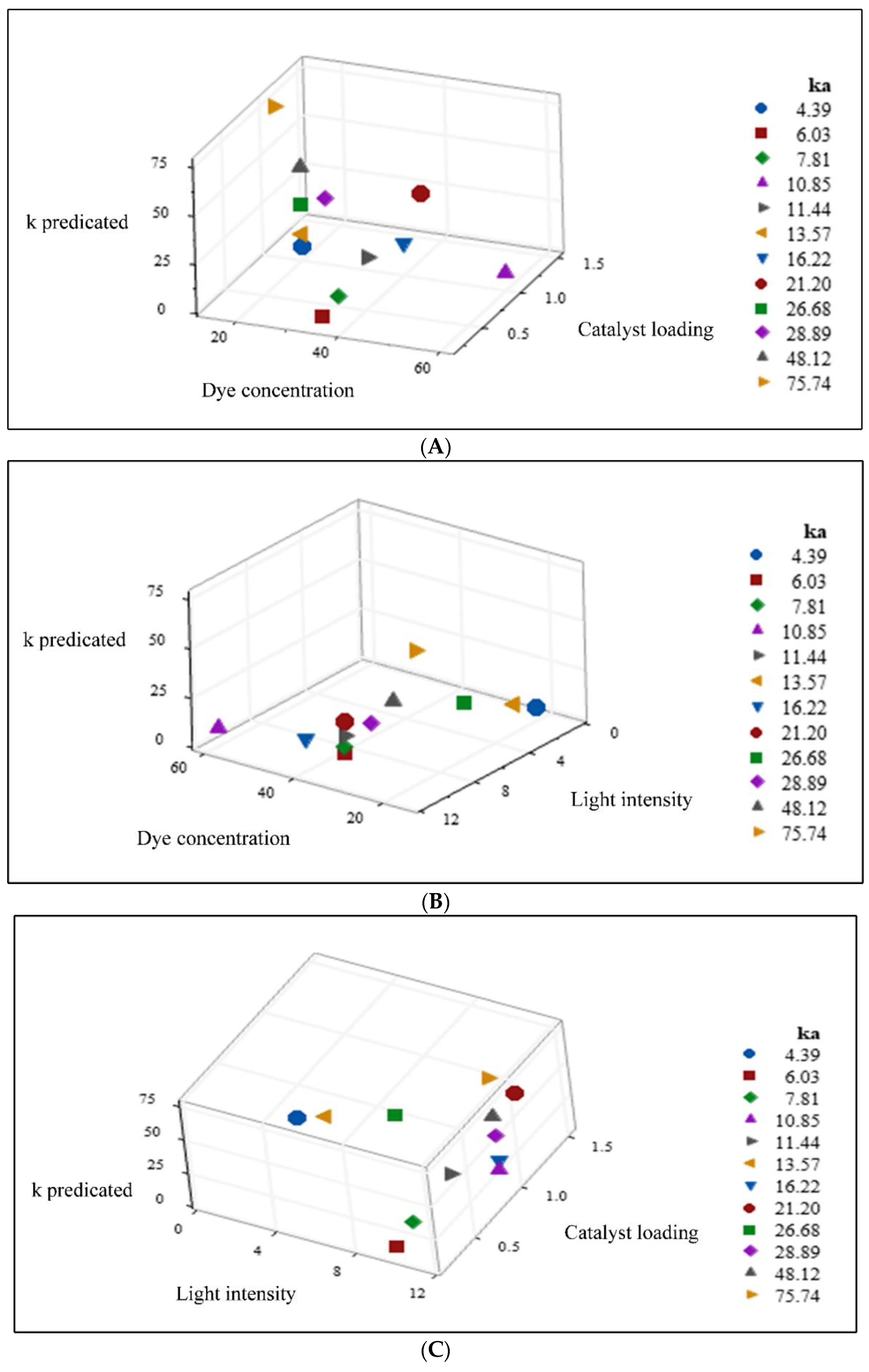 Processes 09 01741 g013