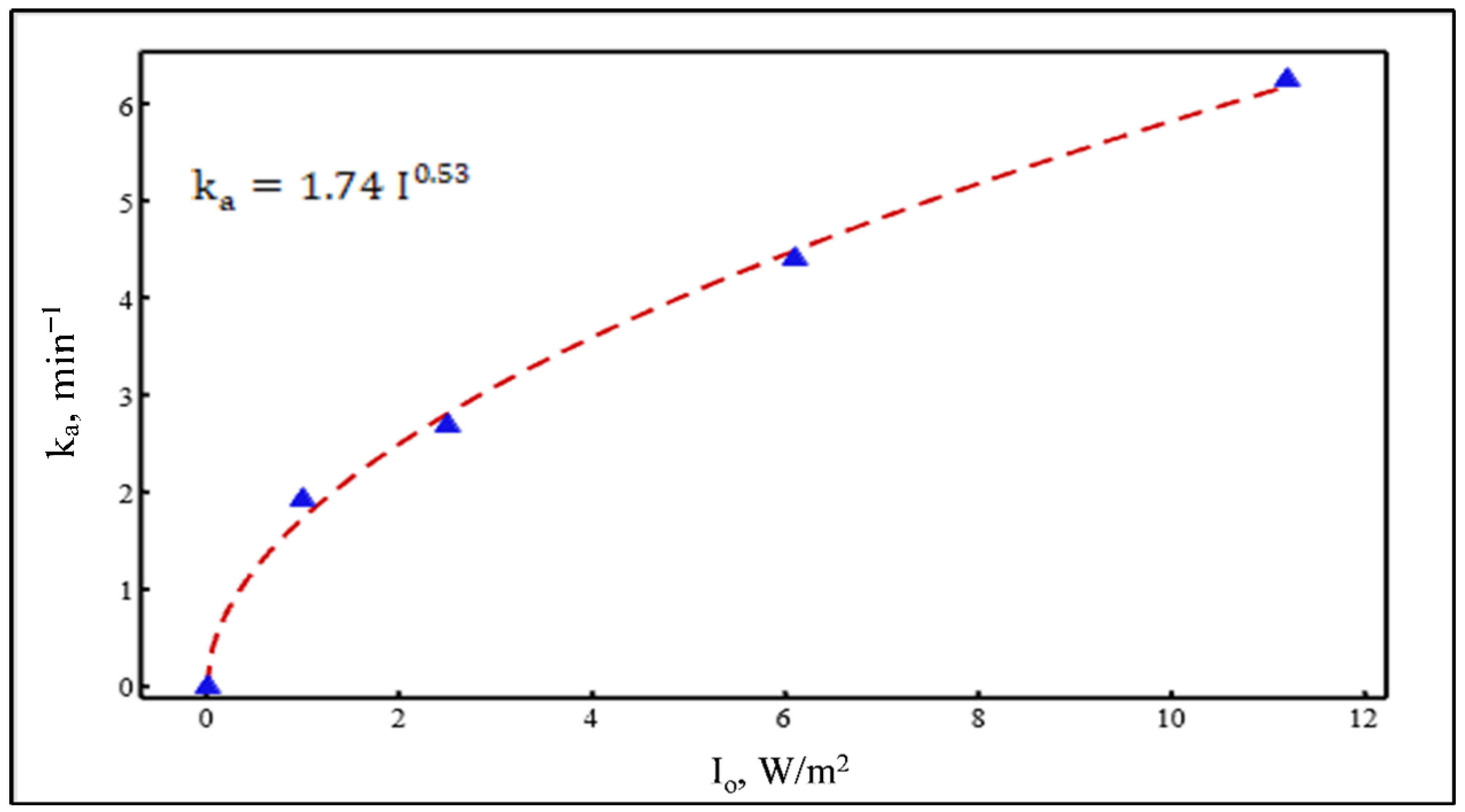 Processes 09 01741 g017