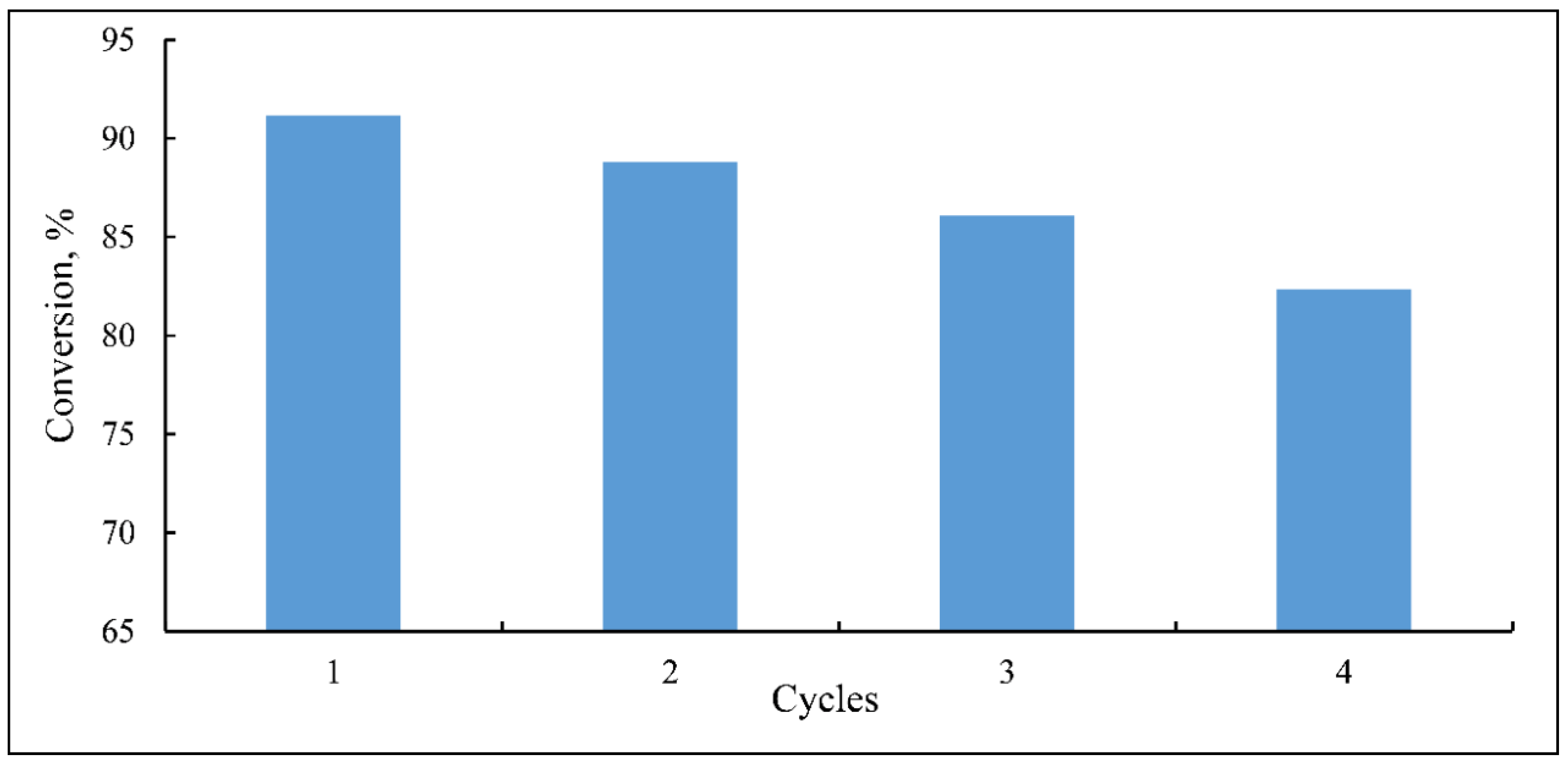 Processes 09 01741 g018
