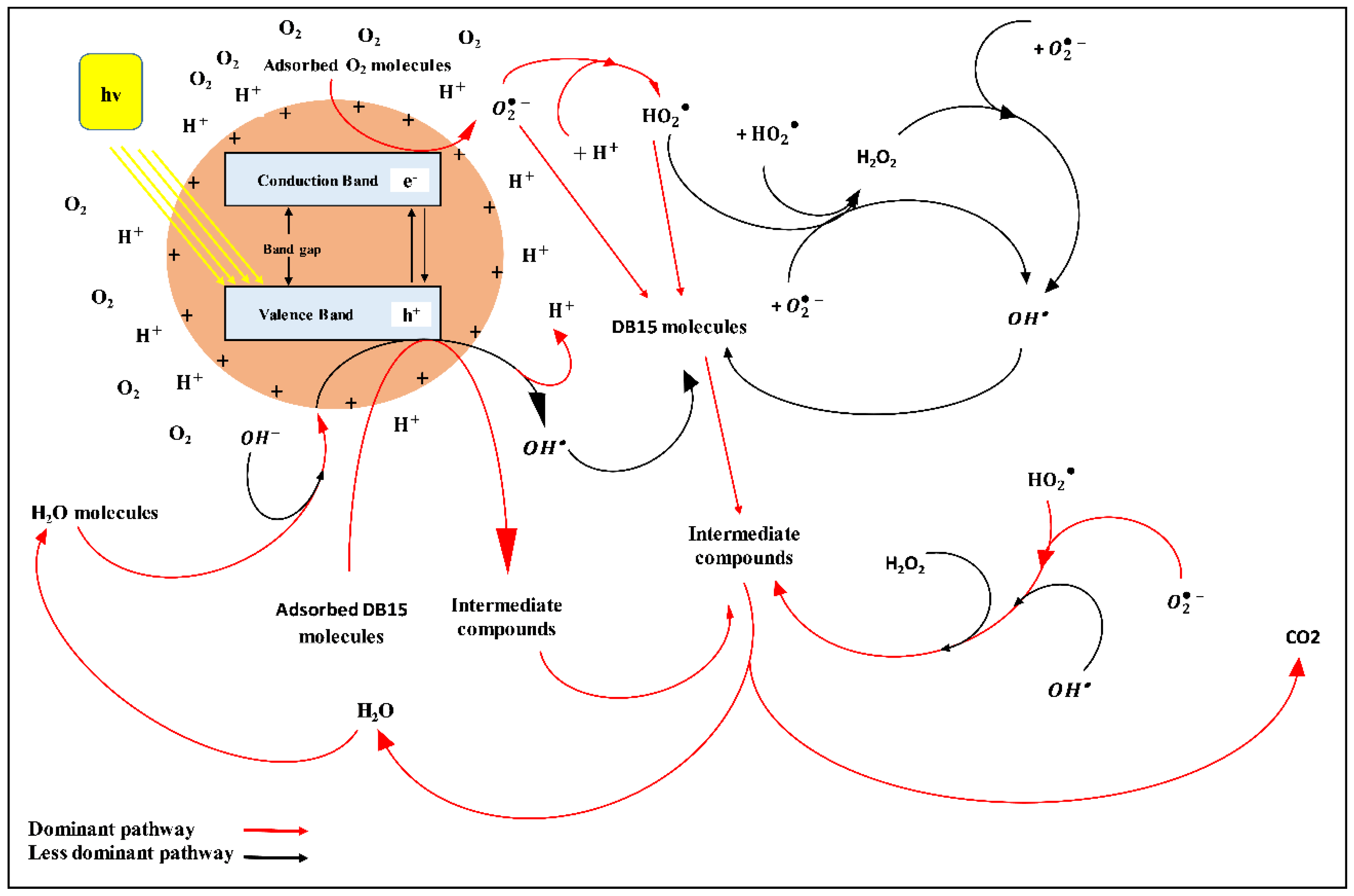 Processes 09 01741 g020