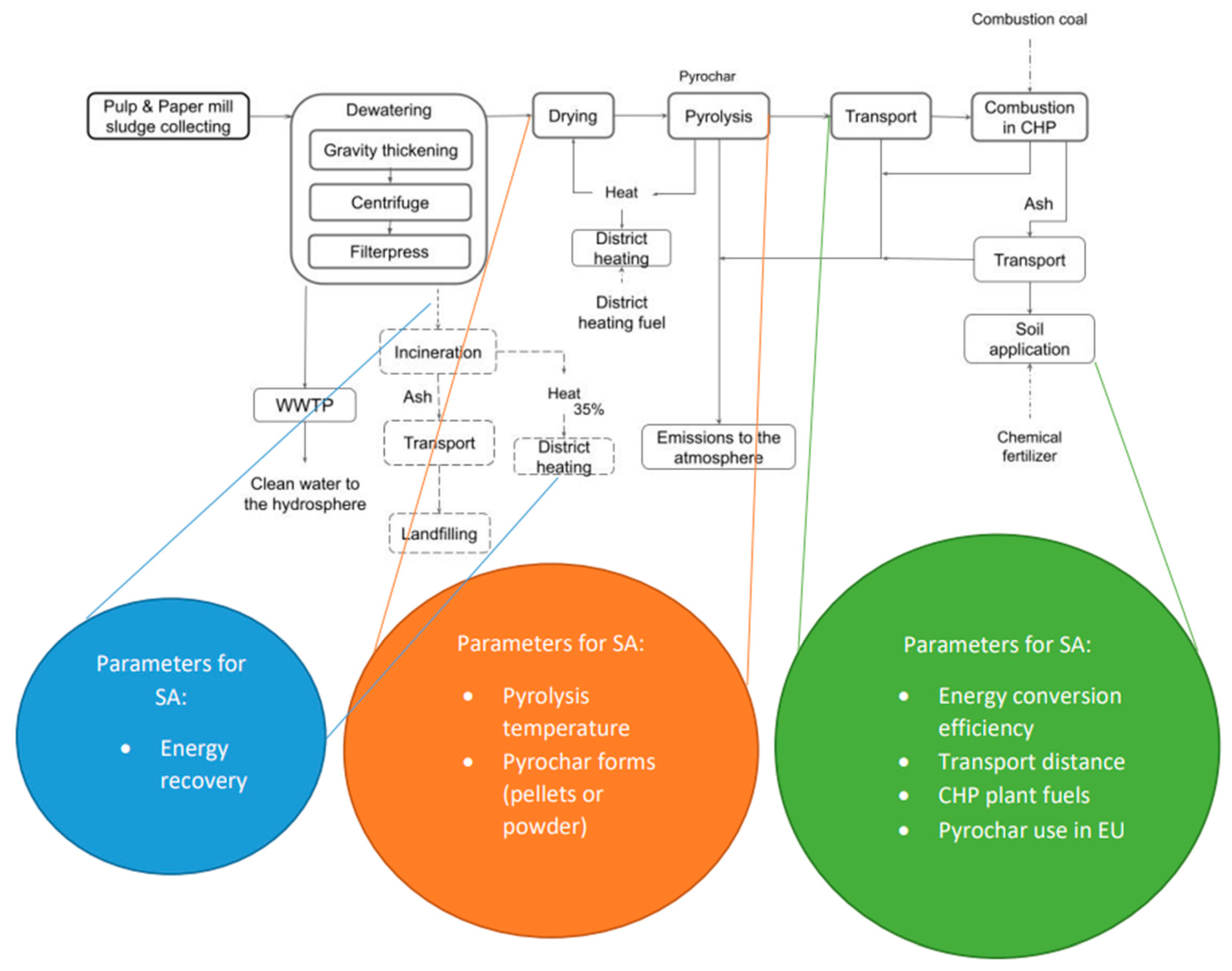 Processes 09 01744 g001