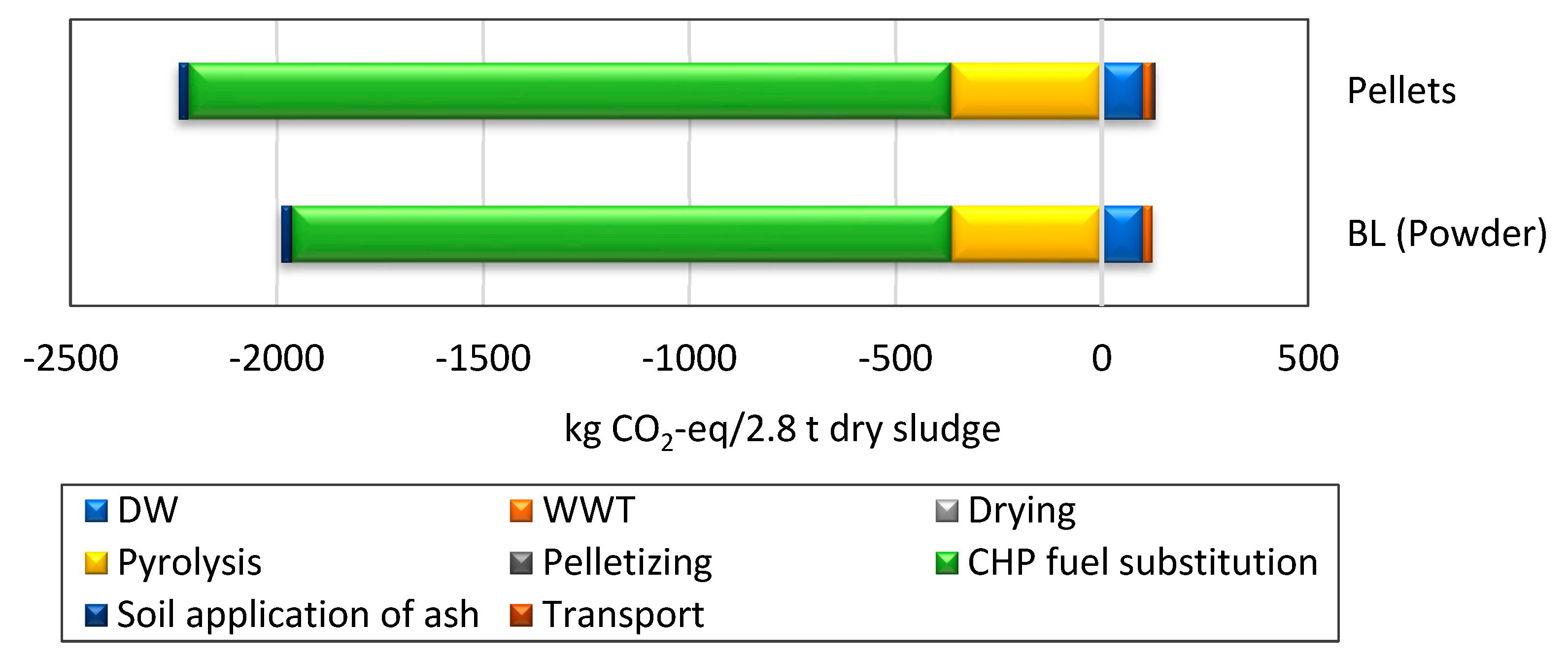 Processes 09 01744 g006