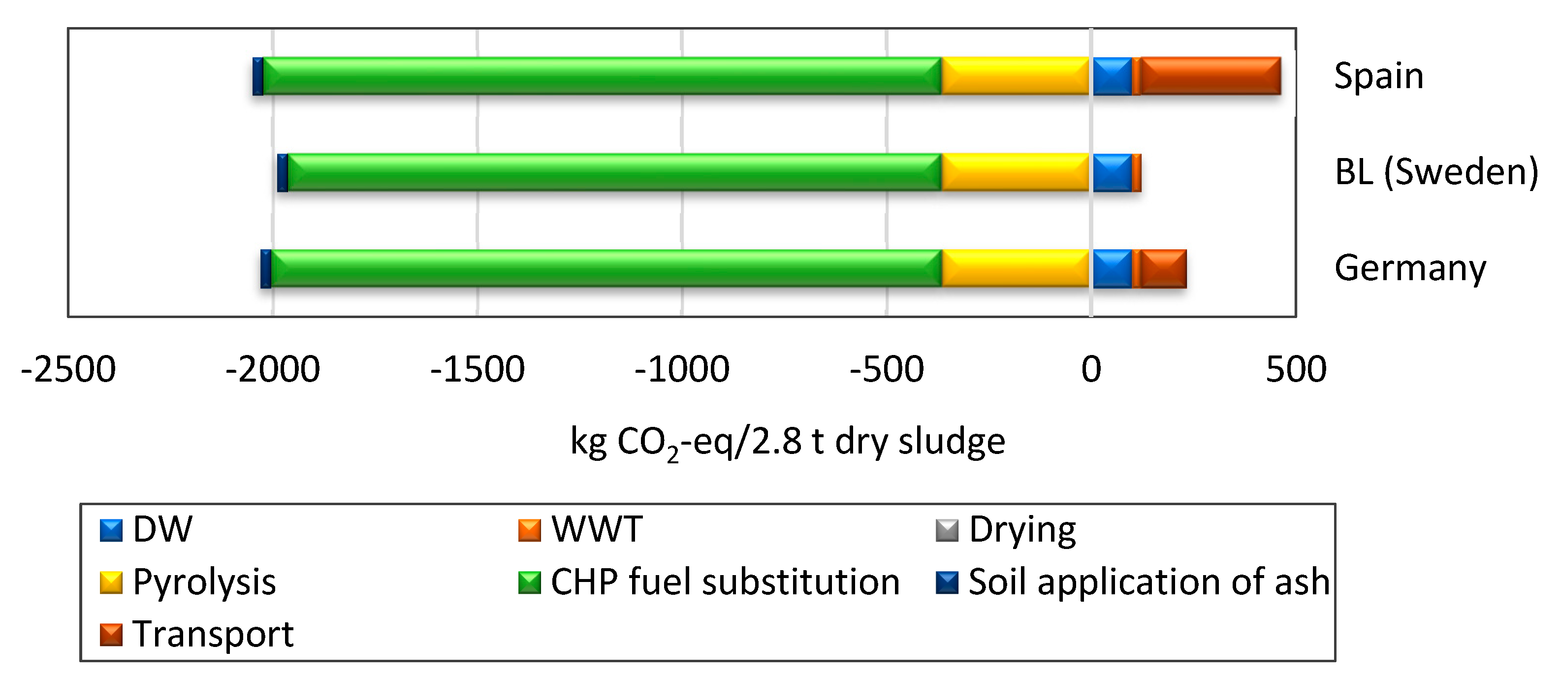 Processes 09 01744 g008