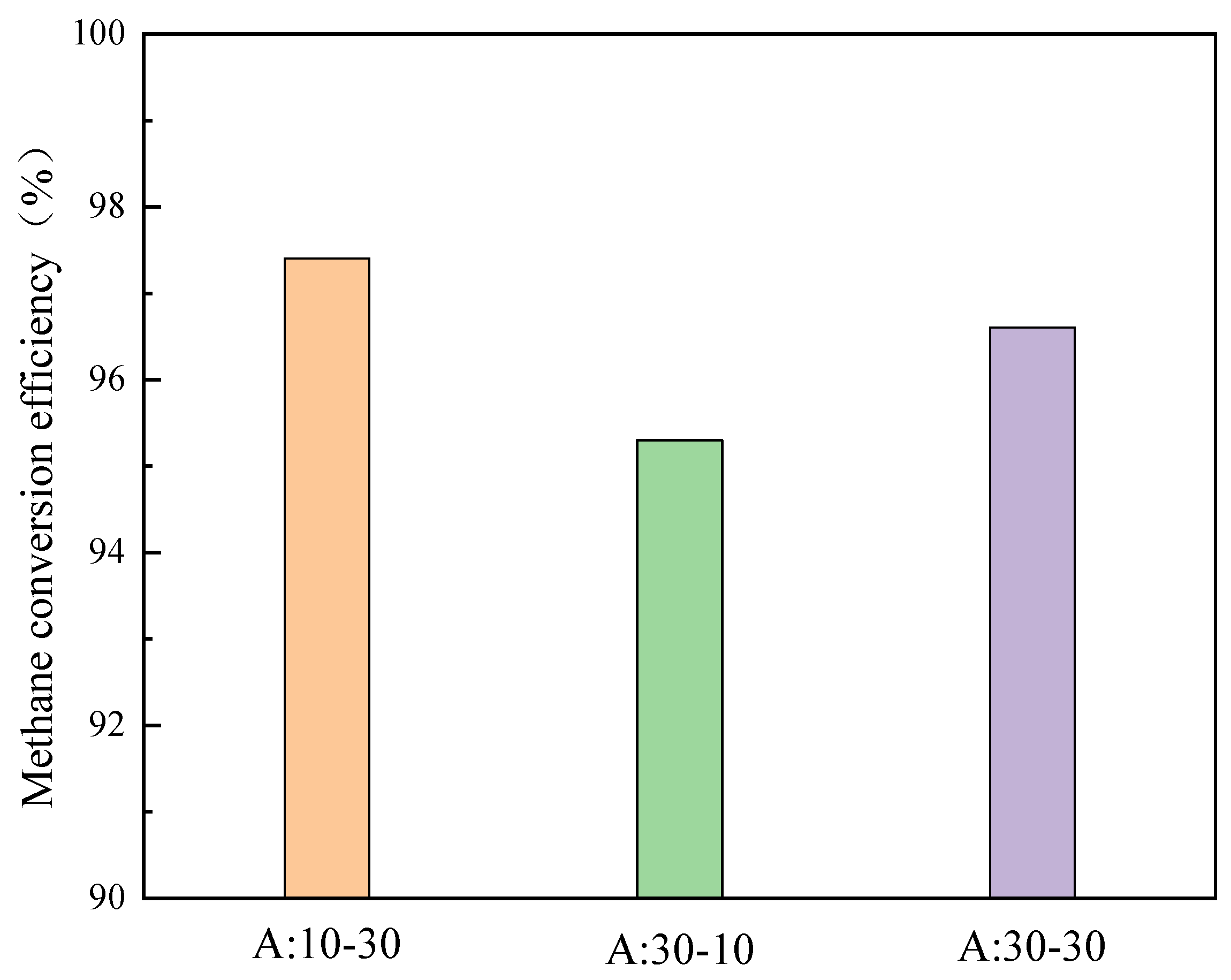Processes 09 01747 g007 Processes 09 01747 g007