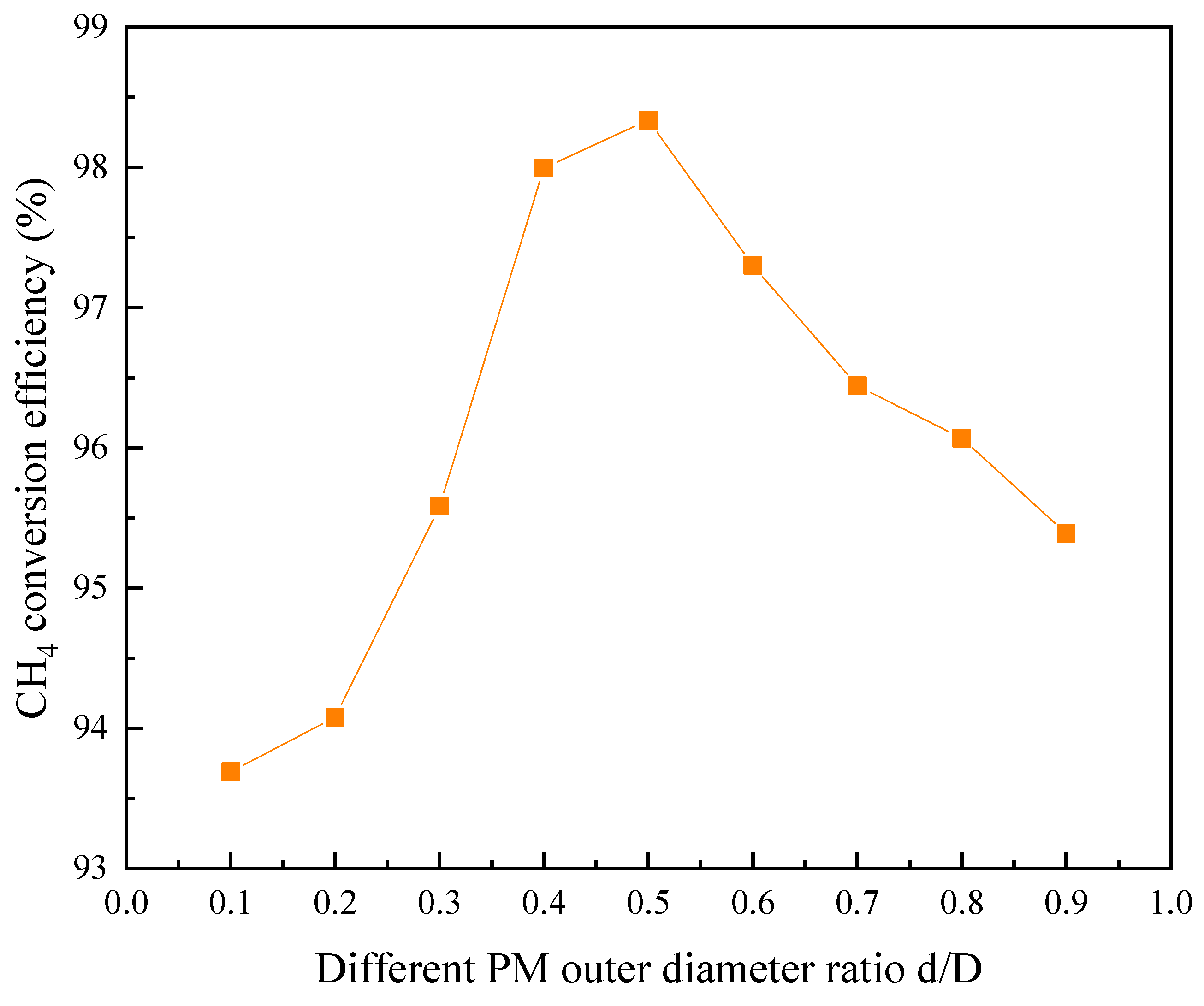Processes 09 01747 g010 Processes 09 01747 g010