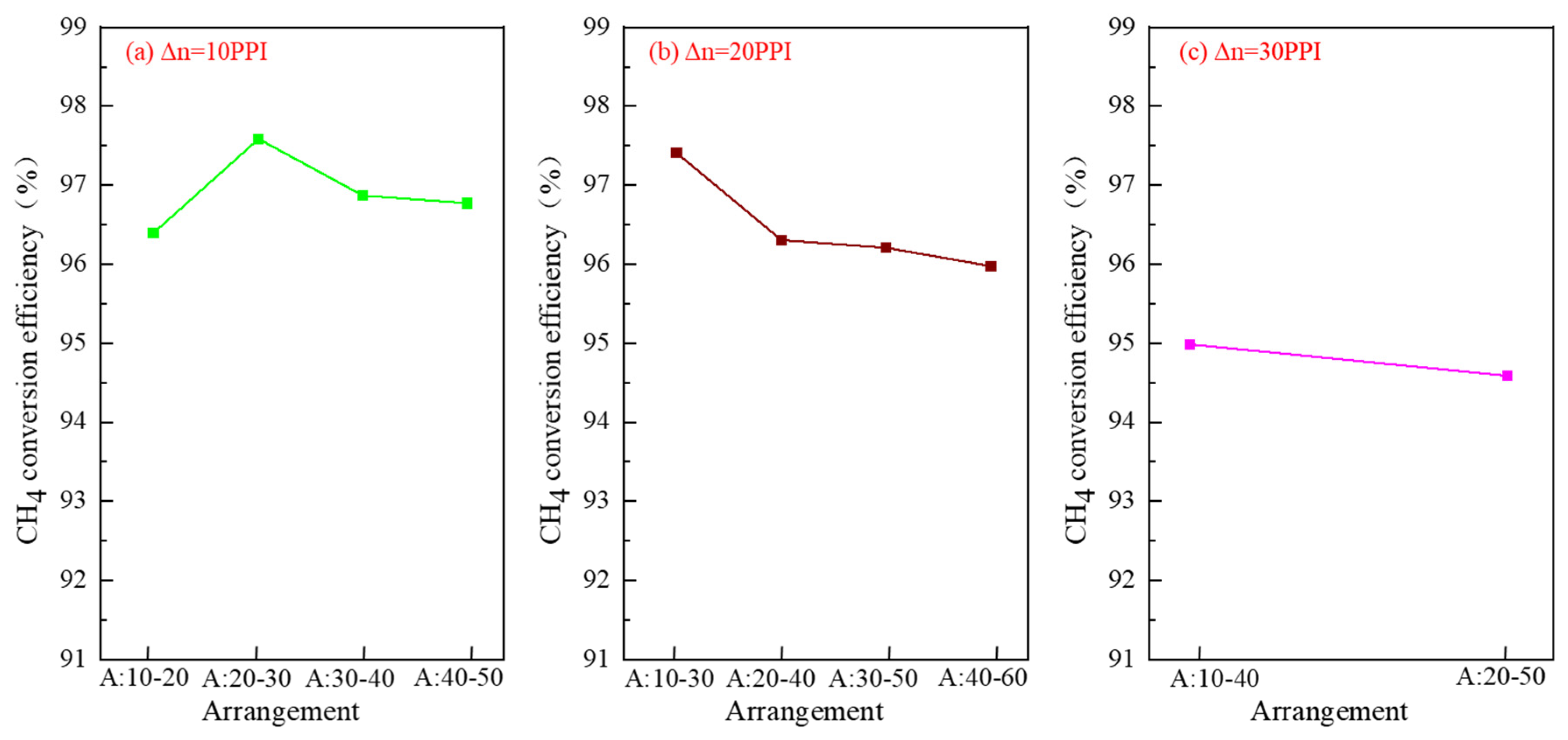 Processes 09 01747 g013 Processes 09 01747 g013