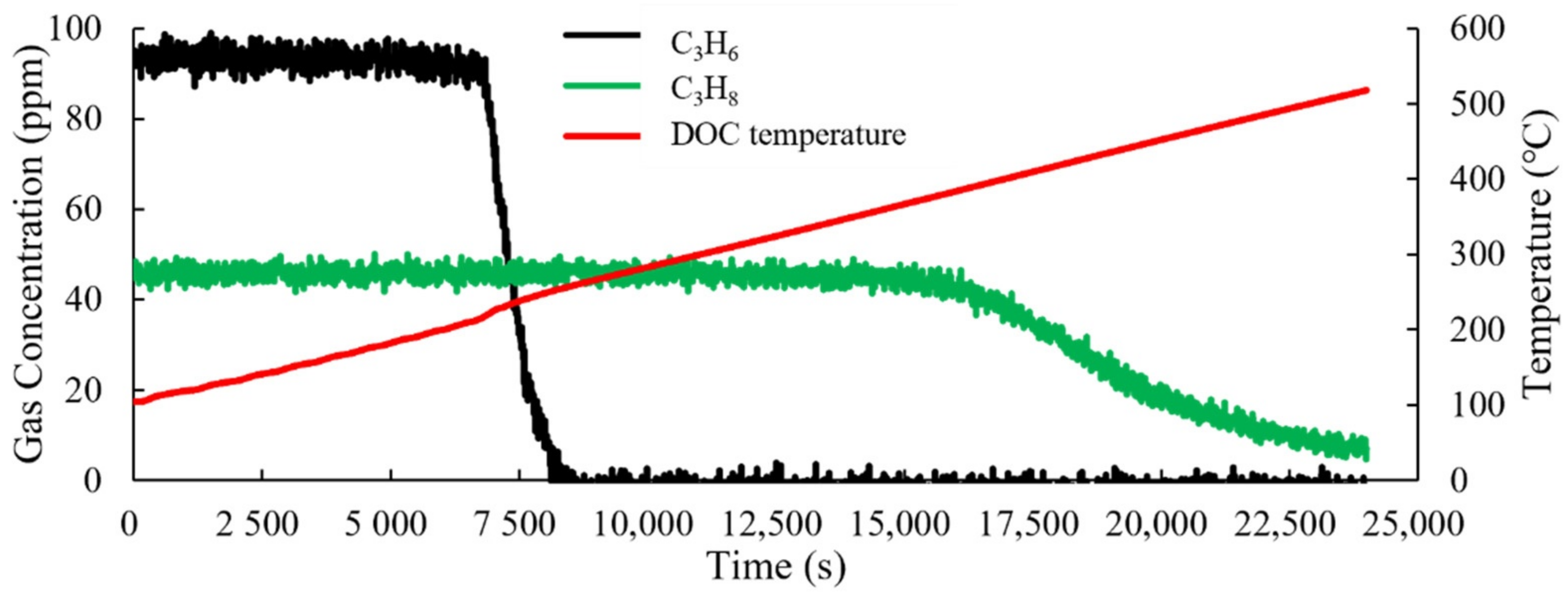 Processes 09 01748 g003 Processes 09 01748 g003
