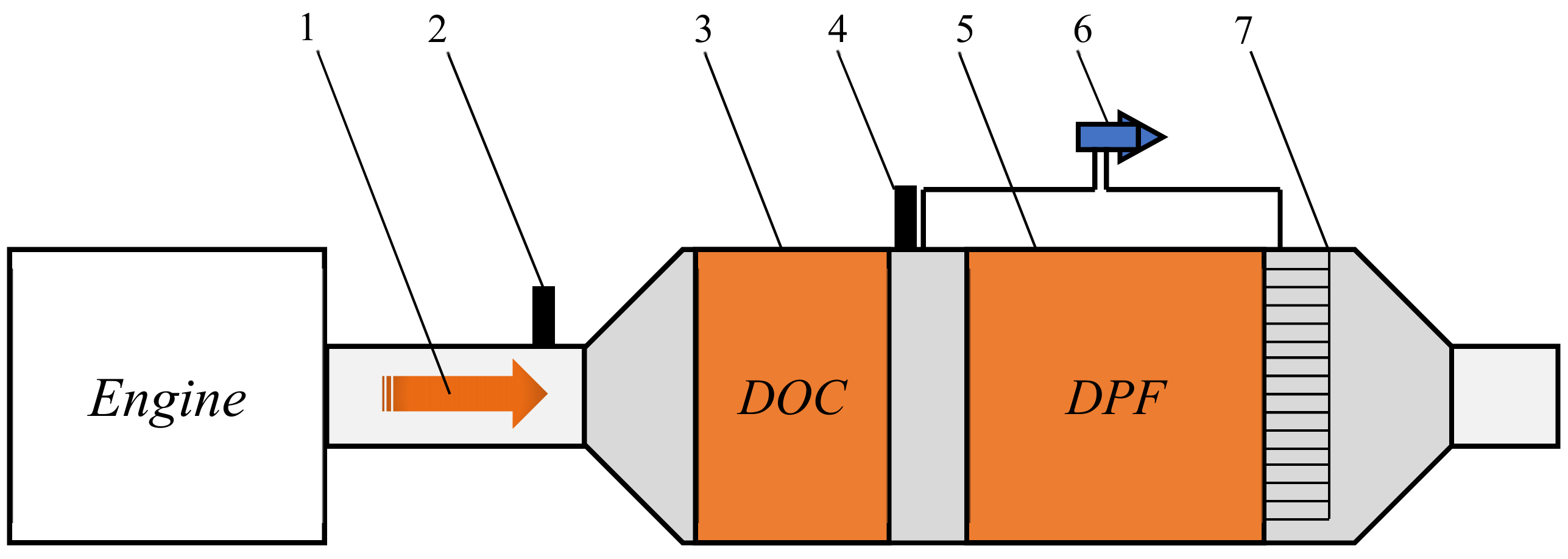 Processes Free FullText Impact Factors Analysis of Diesel