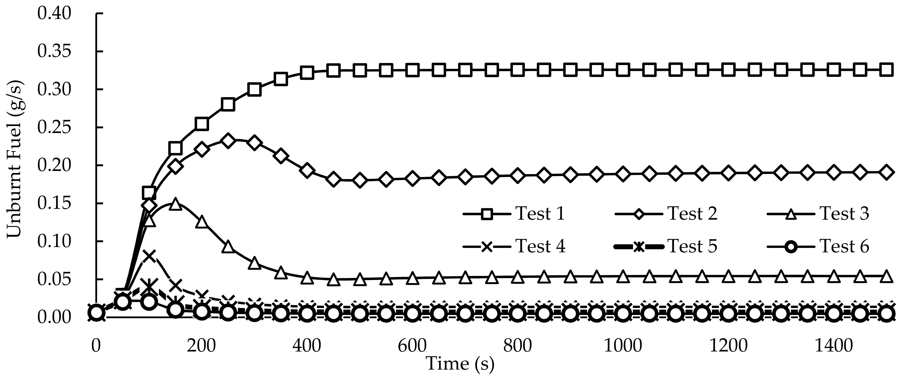 Processes 09 01748 g013 Processes 09 01748 g013