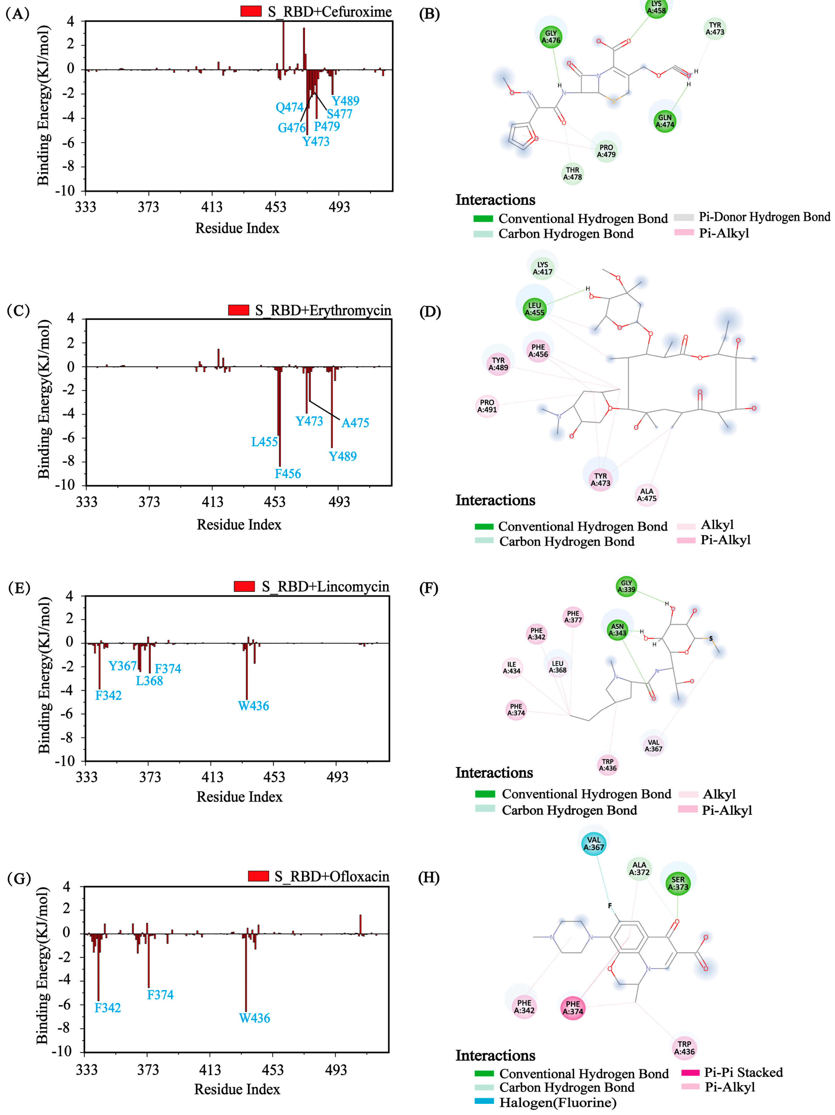 Processes 09 01749 g005