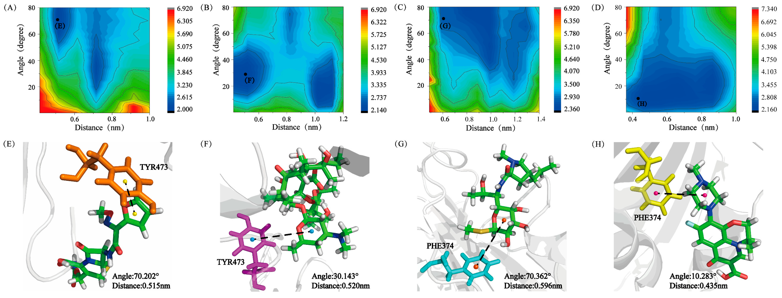 Processes 09 01749 g006