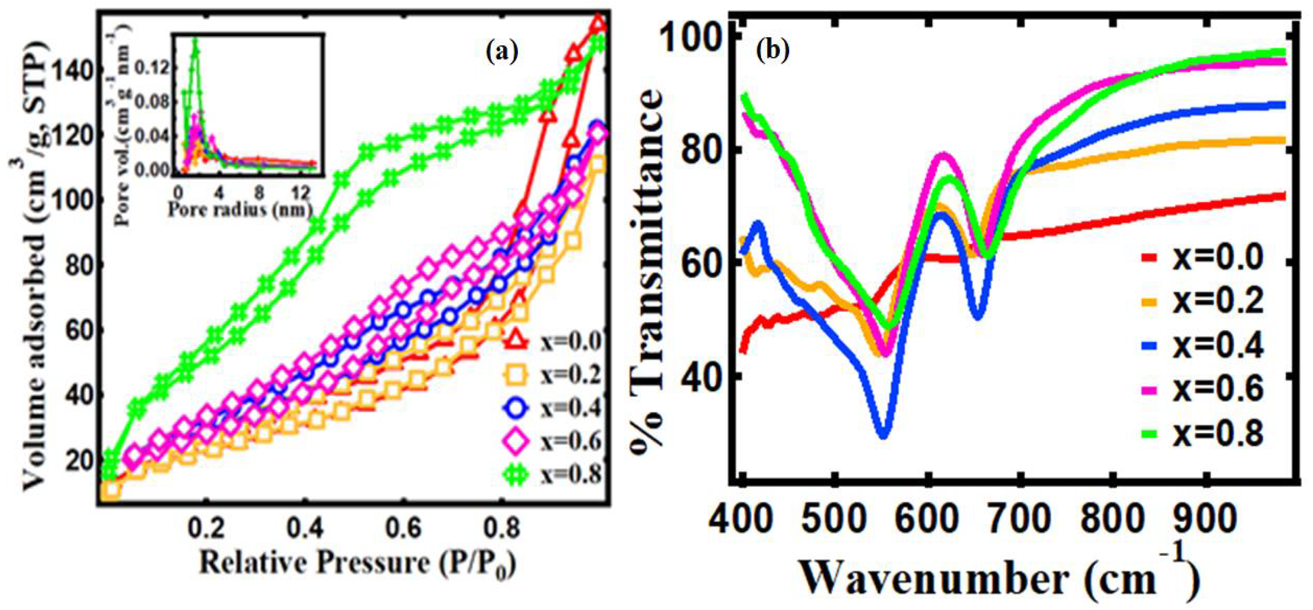 Processes 09 01750 g003 Processes 09 01750 g003