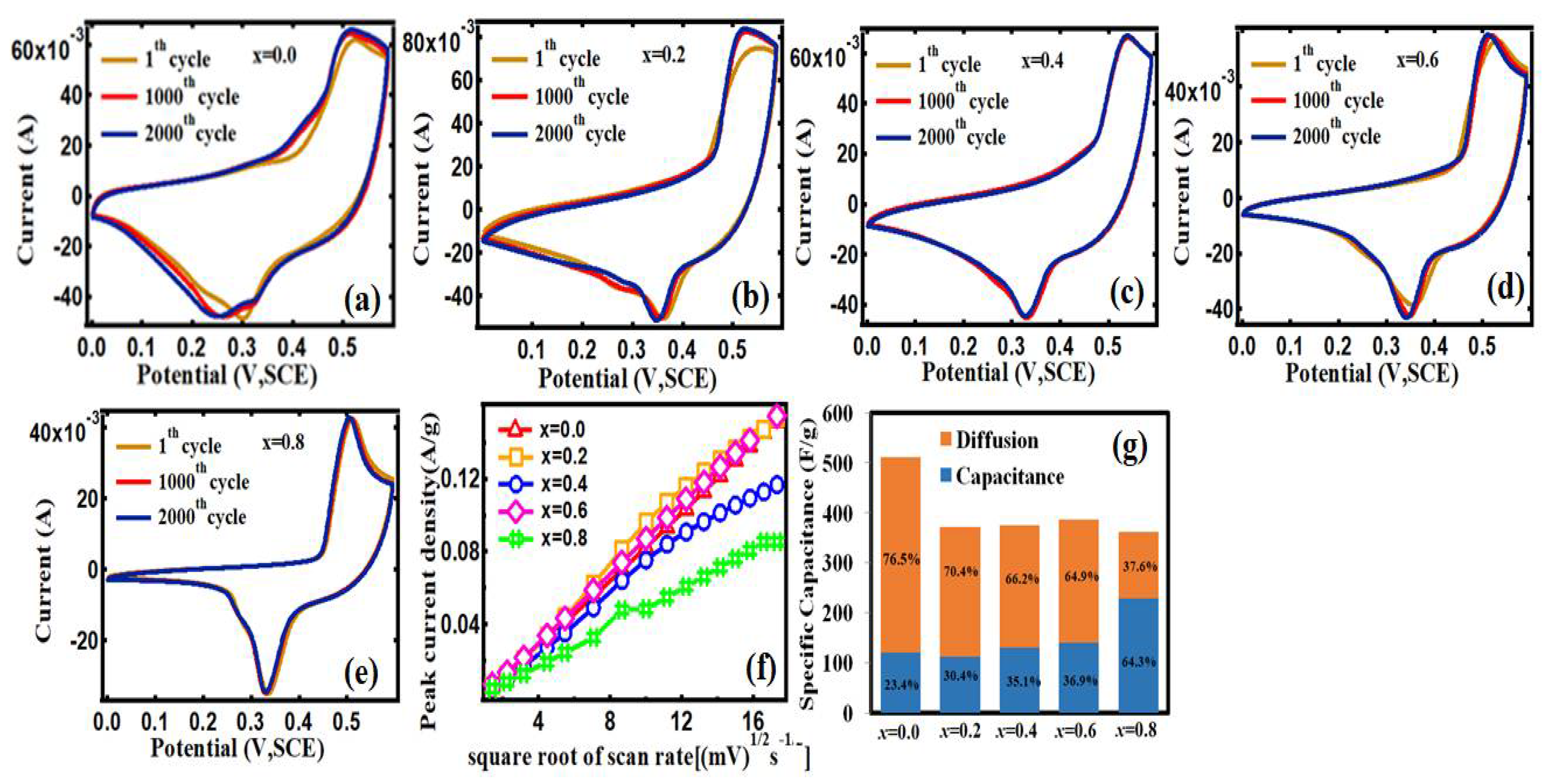 Processes 09 01750 g005 Processes 09 01750 g005