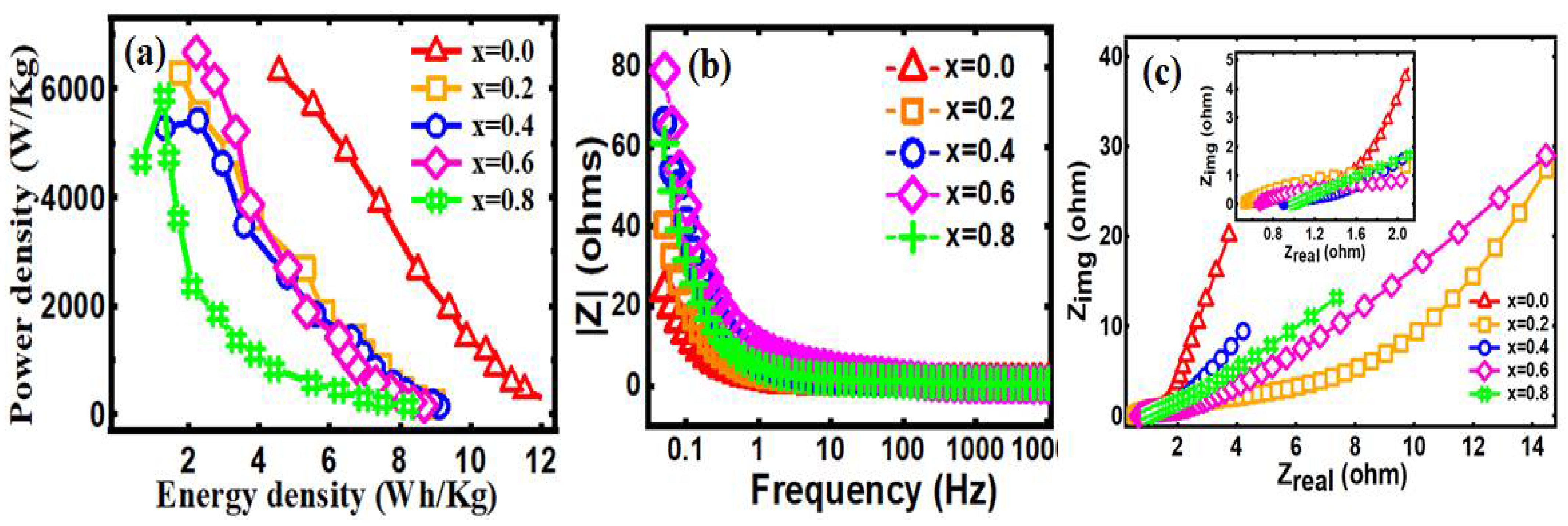 Processes 09 01750 g008 Processes 09 01750 g008