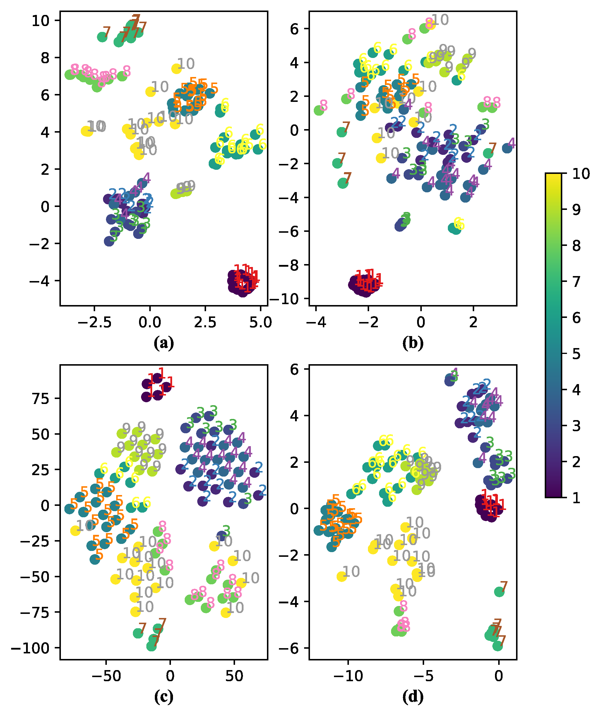 Processes Free FullText Imbalanced Fault Diagnosis of Rotating