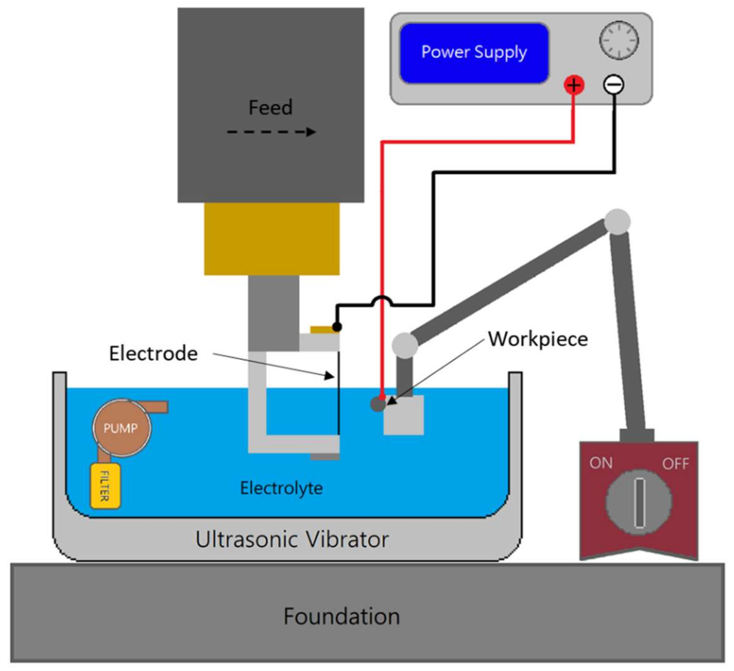 Processes Free FullText Electrochemical Microslot Machining by