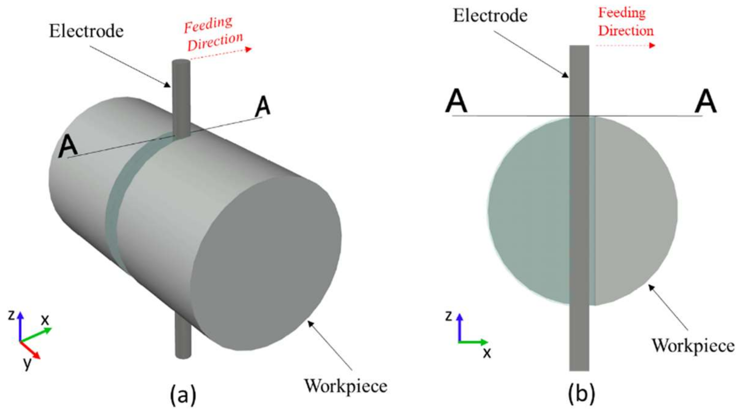 Processes 09 01752 g003