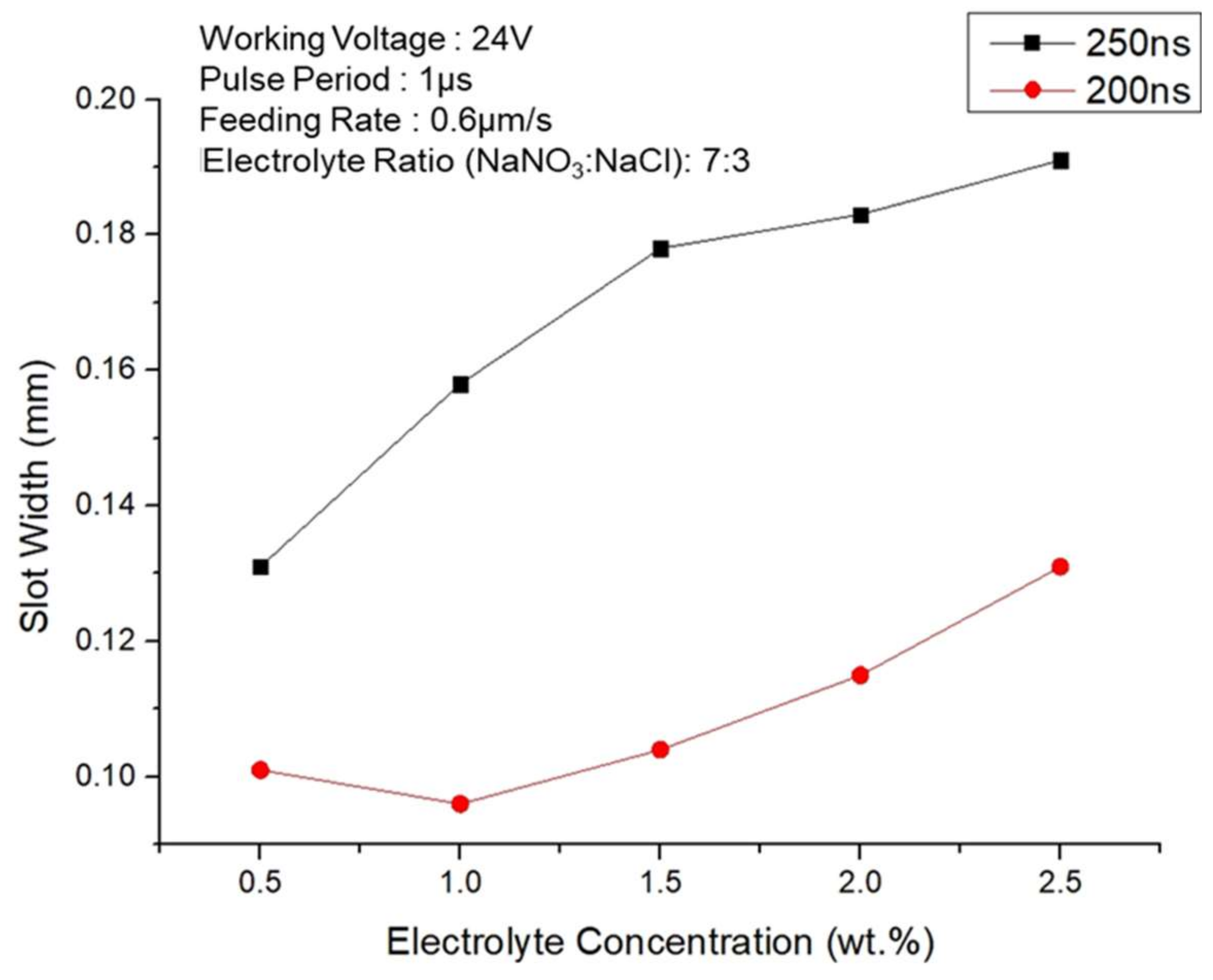 Processes 09 01752 g006