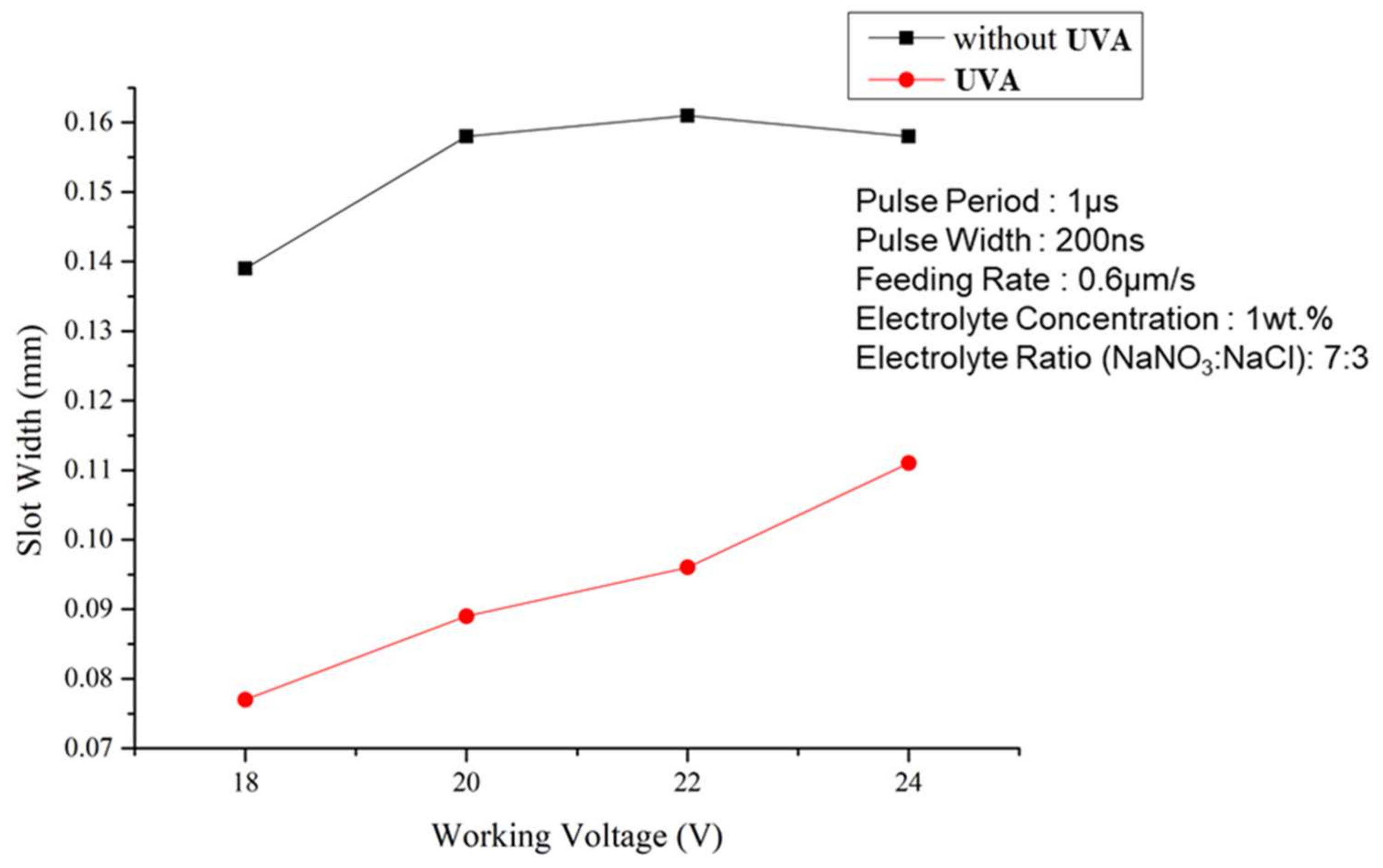 Processes 09 01752 g008