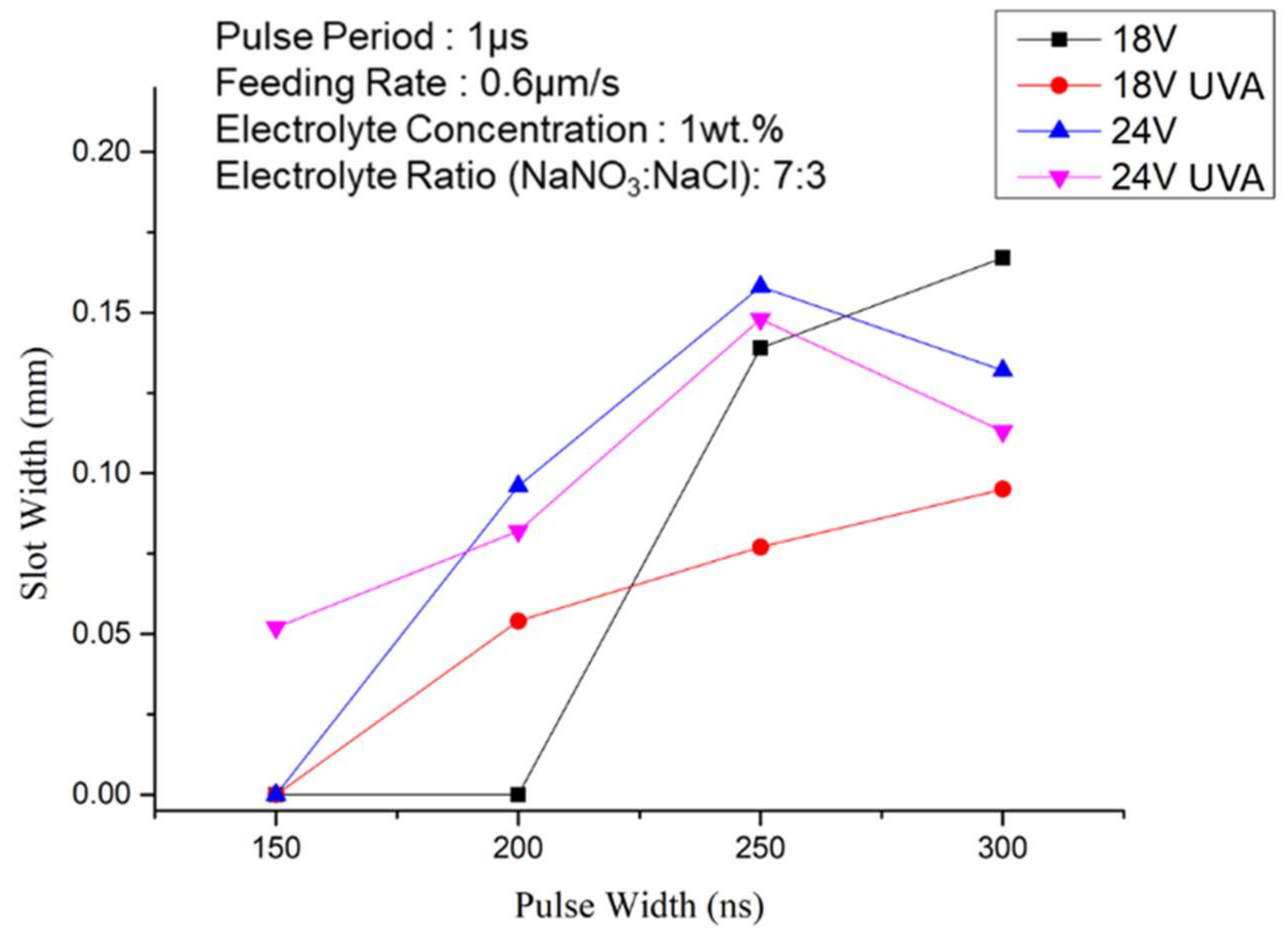 Processes 09 01752 g010
