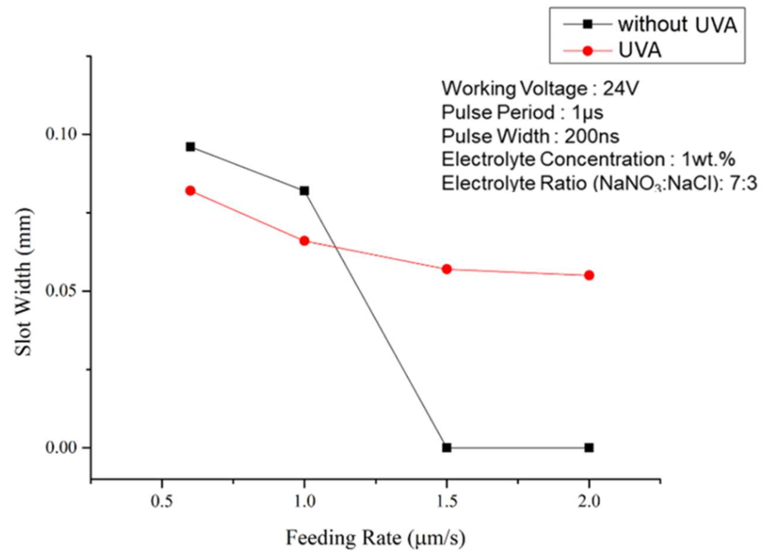 Processes 09 01752 g012
