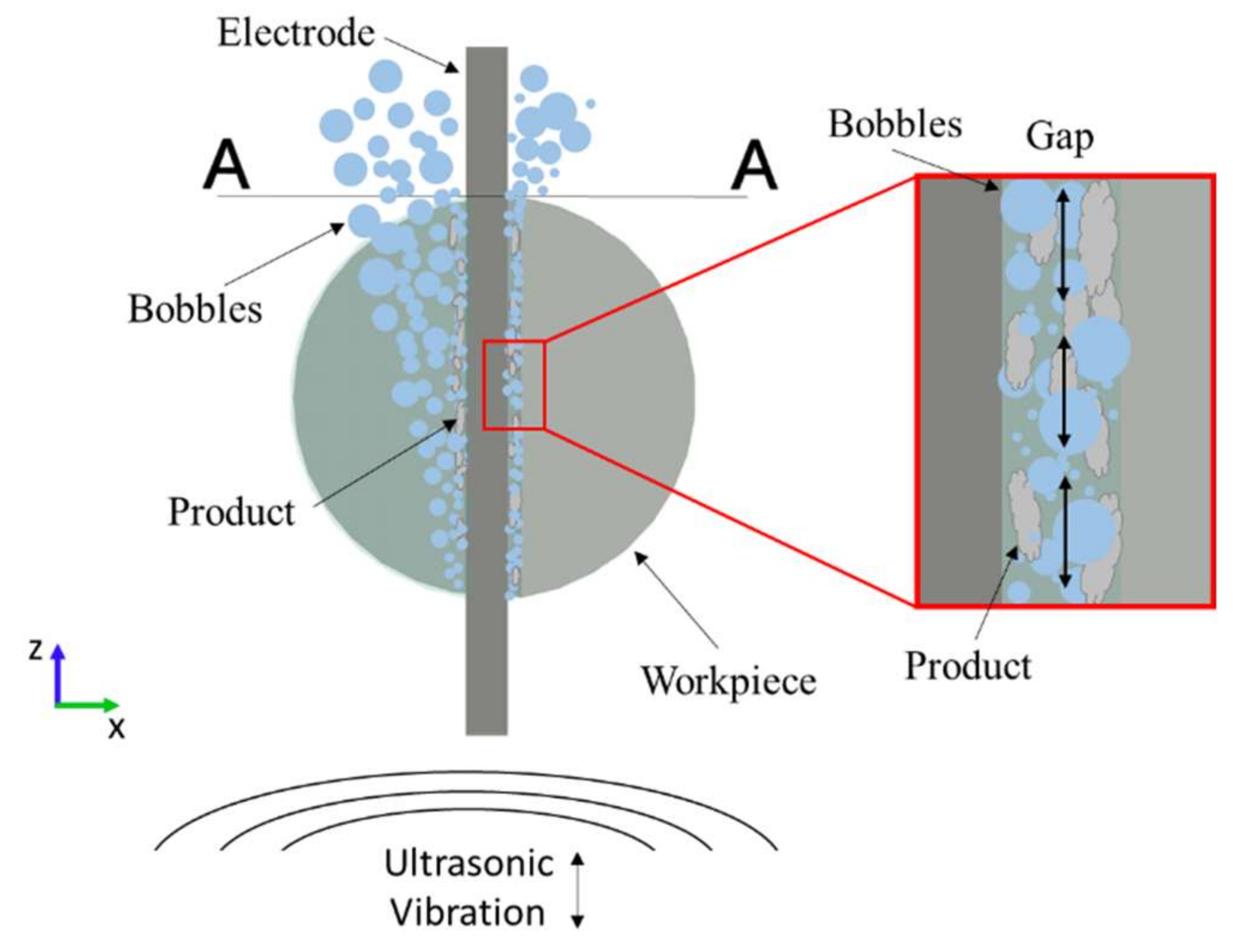 Processes 09 01752 g013