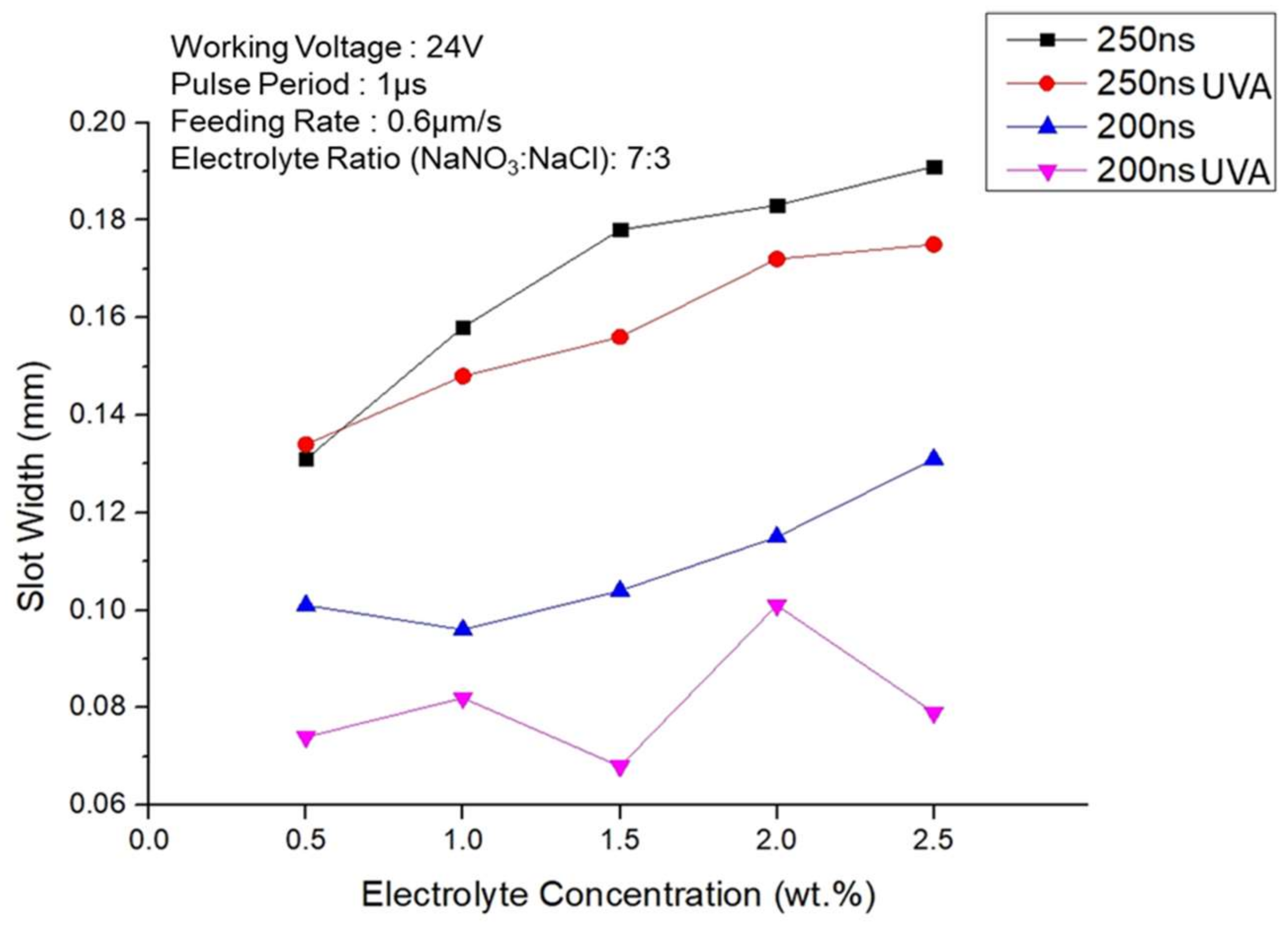 Processes 09 01752 g015