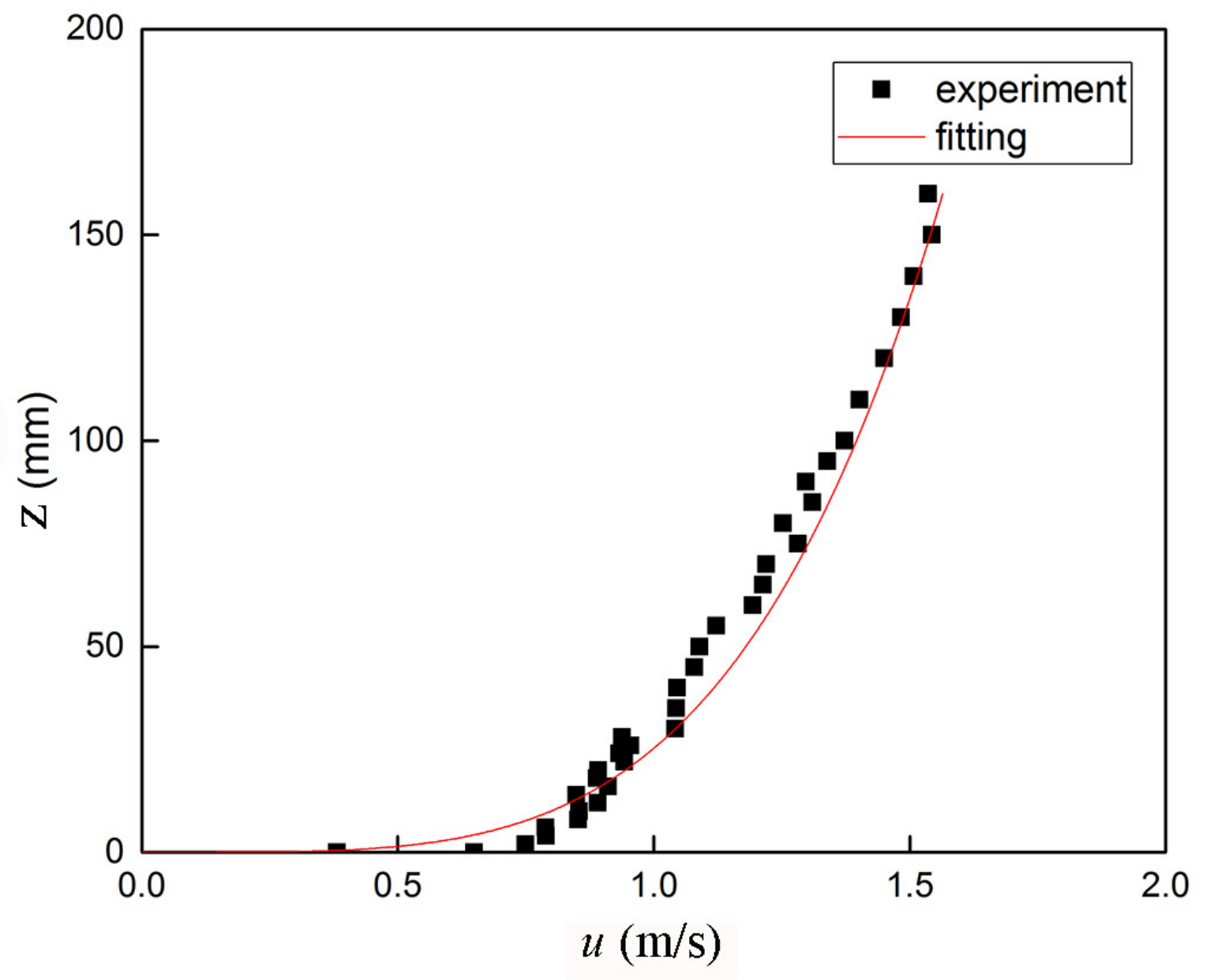 Processes 09 01754 g002 550