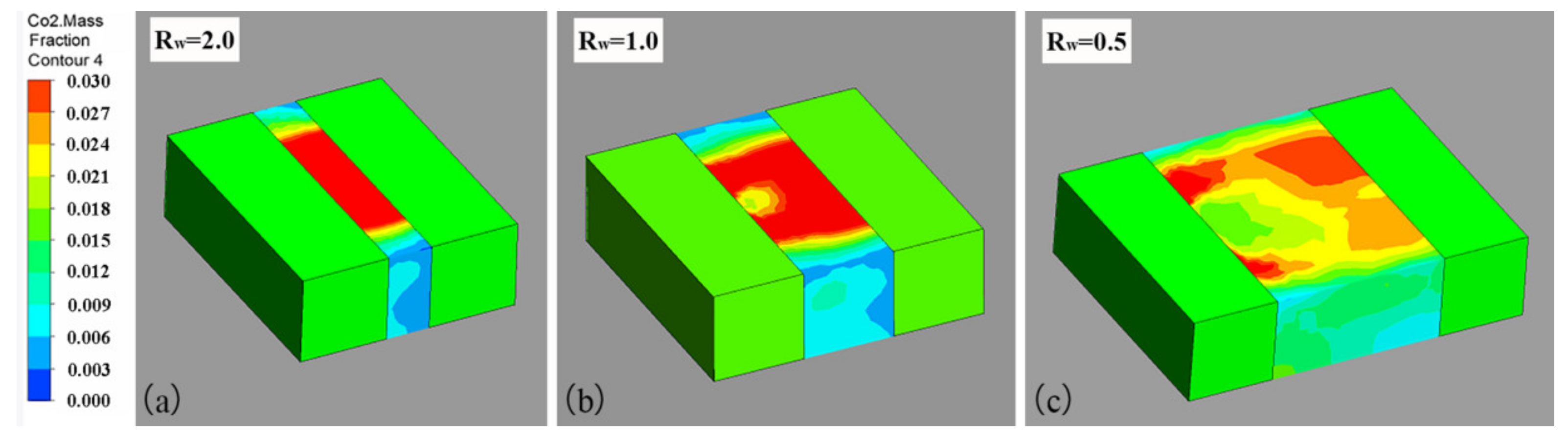 Processes 09 01754 g010 550