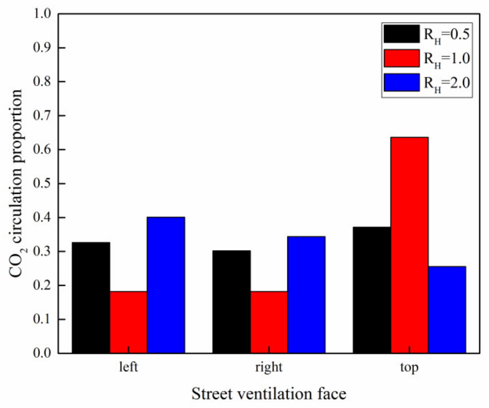 Processes 09 01754 g018 550