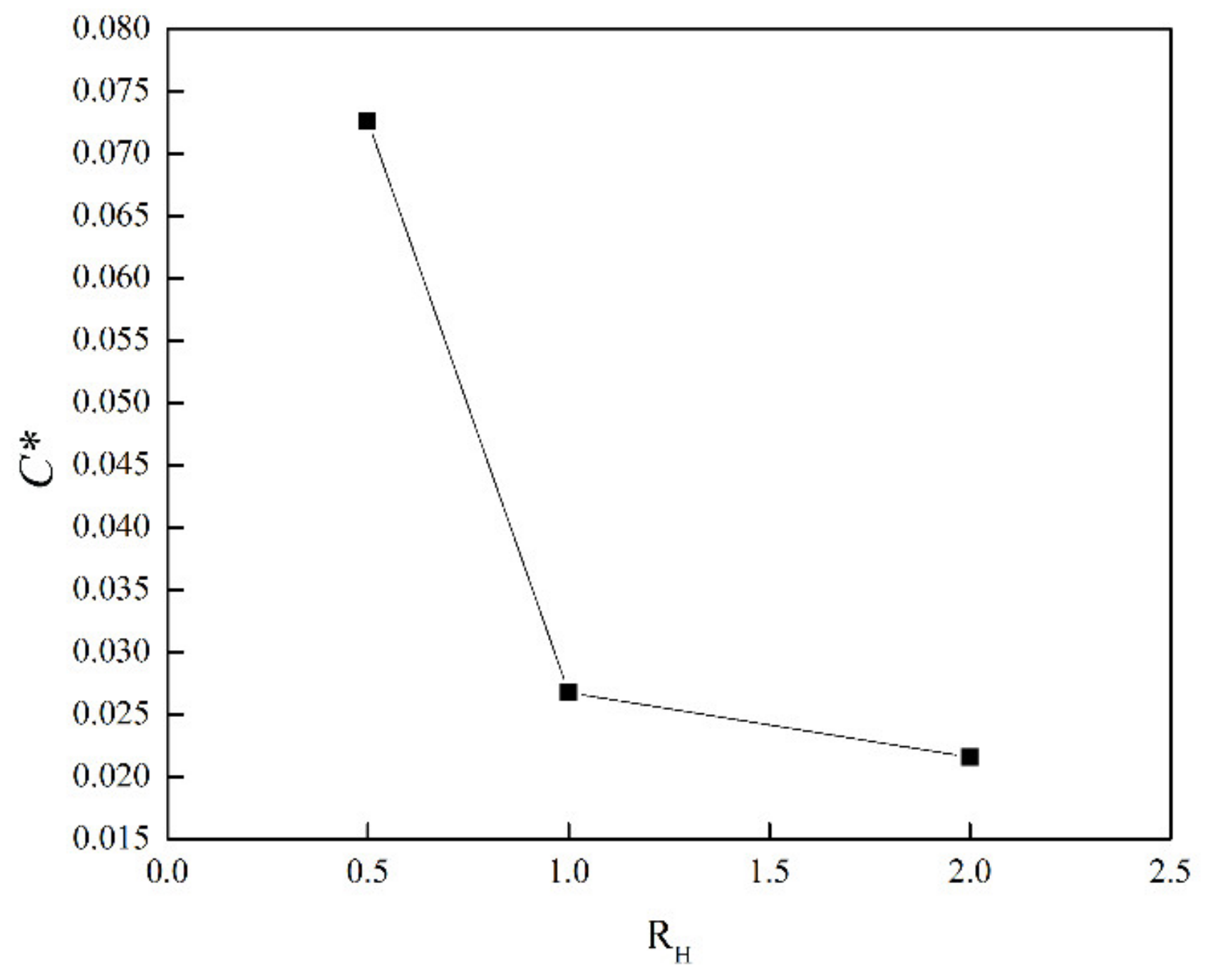 Processes 09 01754 g020 550