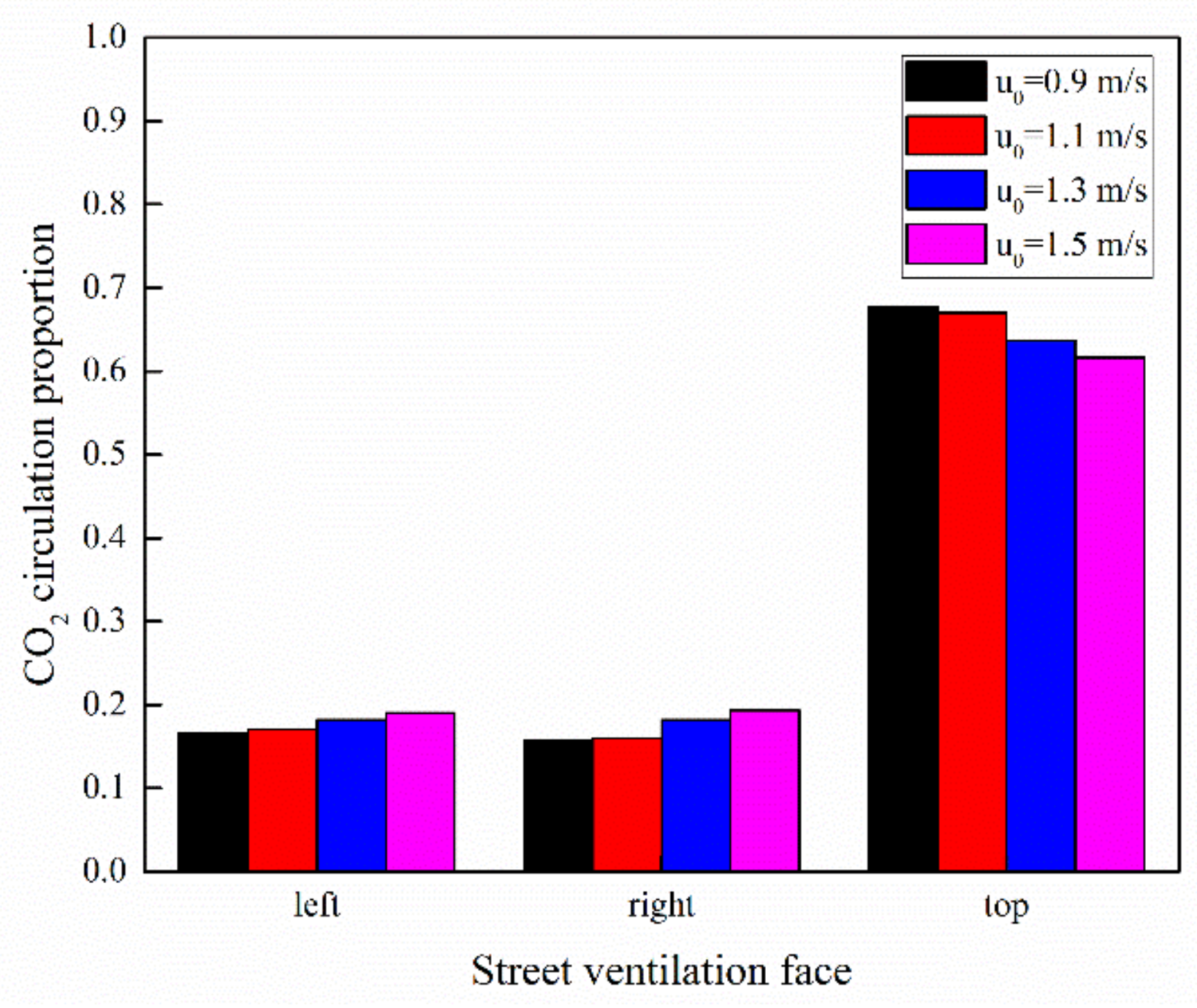 Processes 09 01754 g021 550