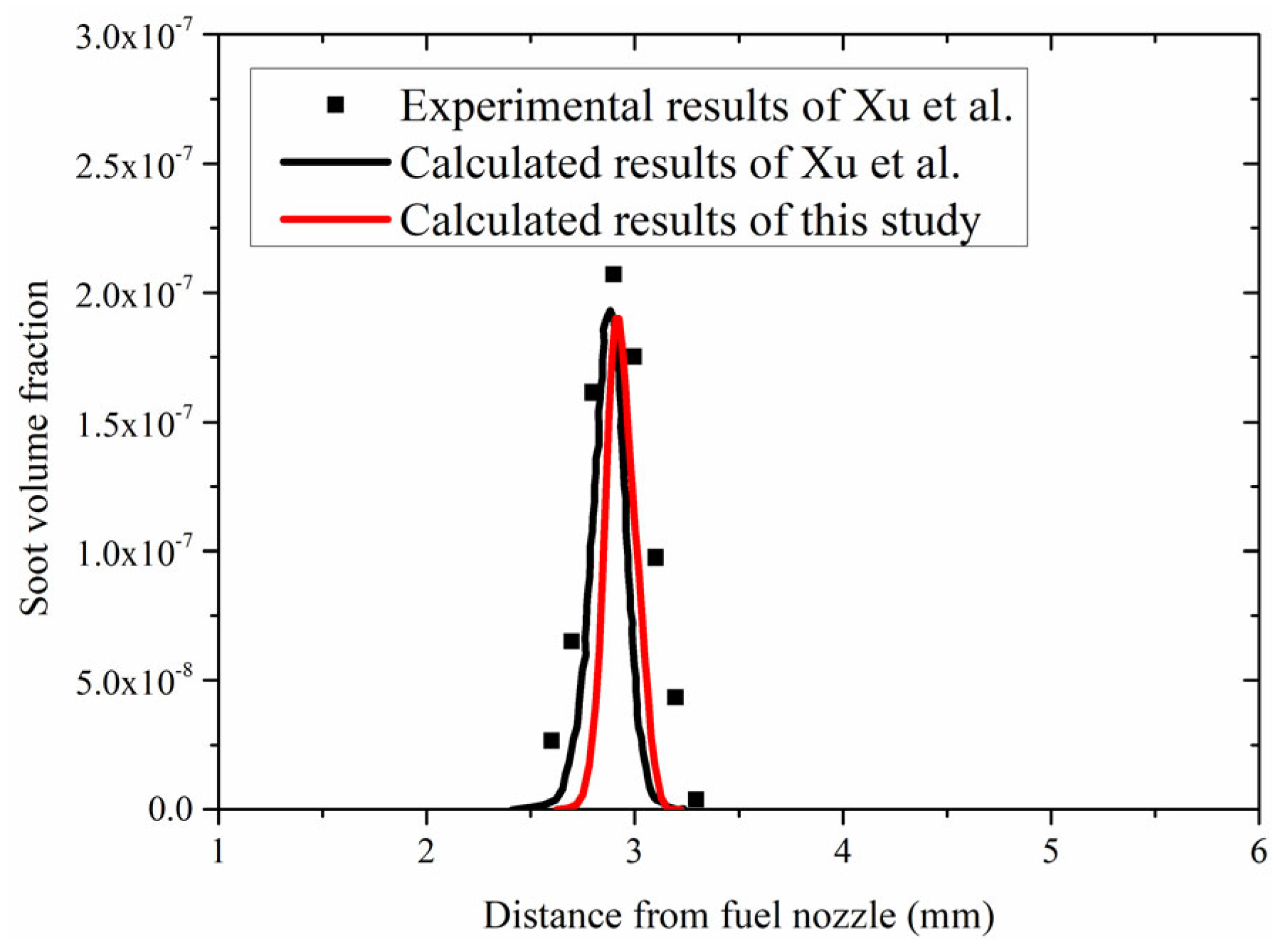 Processes 09 01756 g003