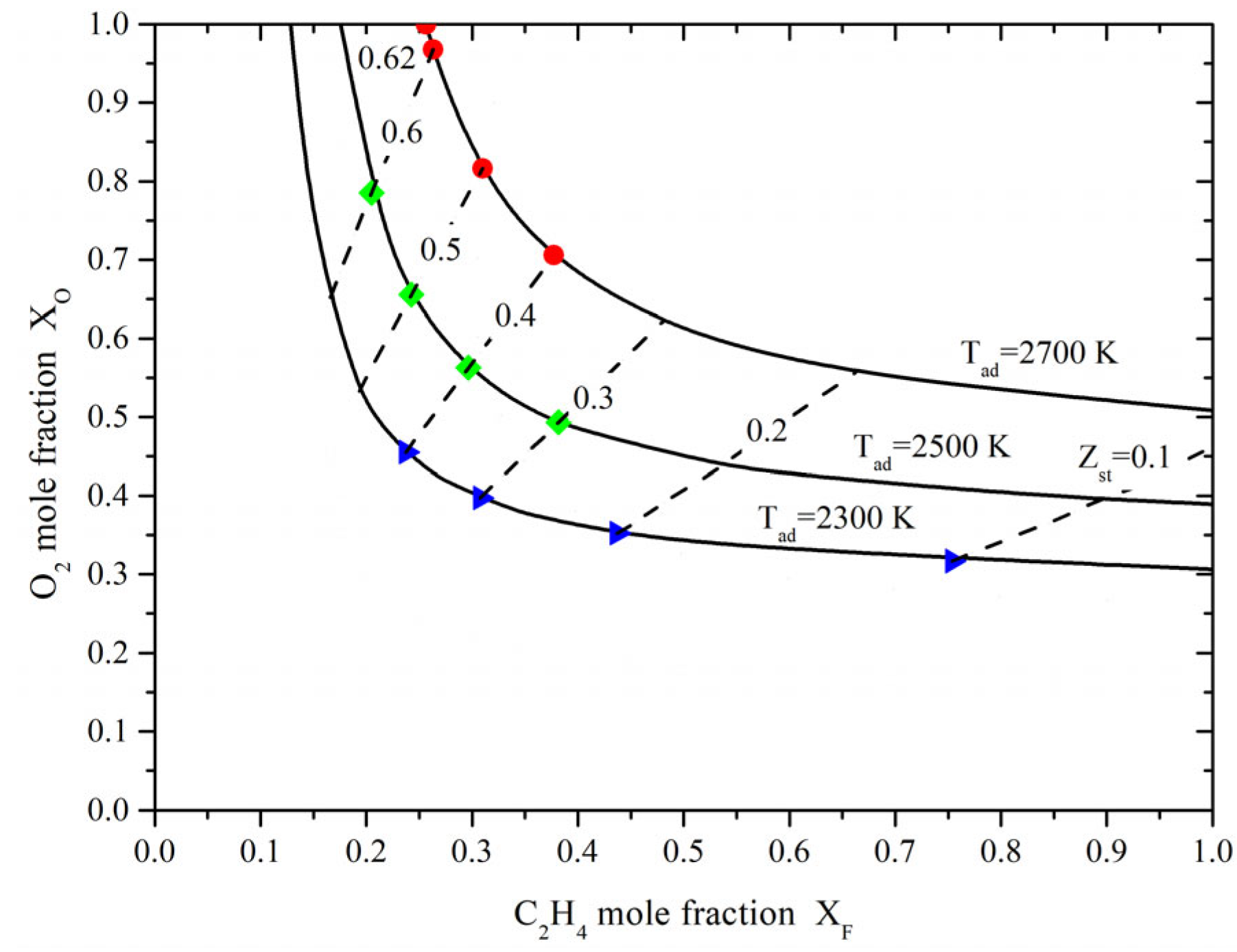 Processes 09 01756 g004