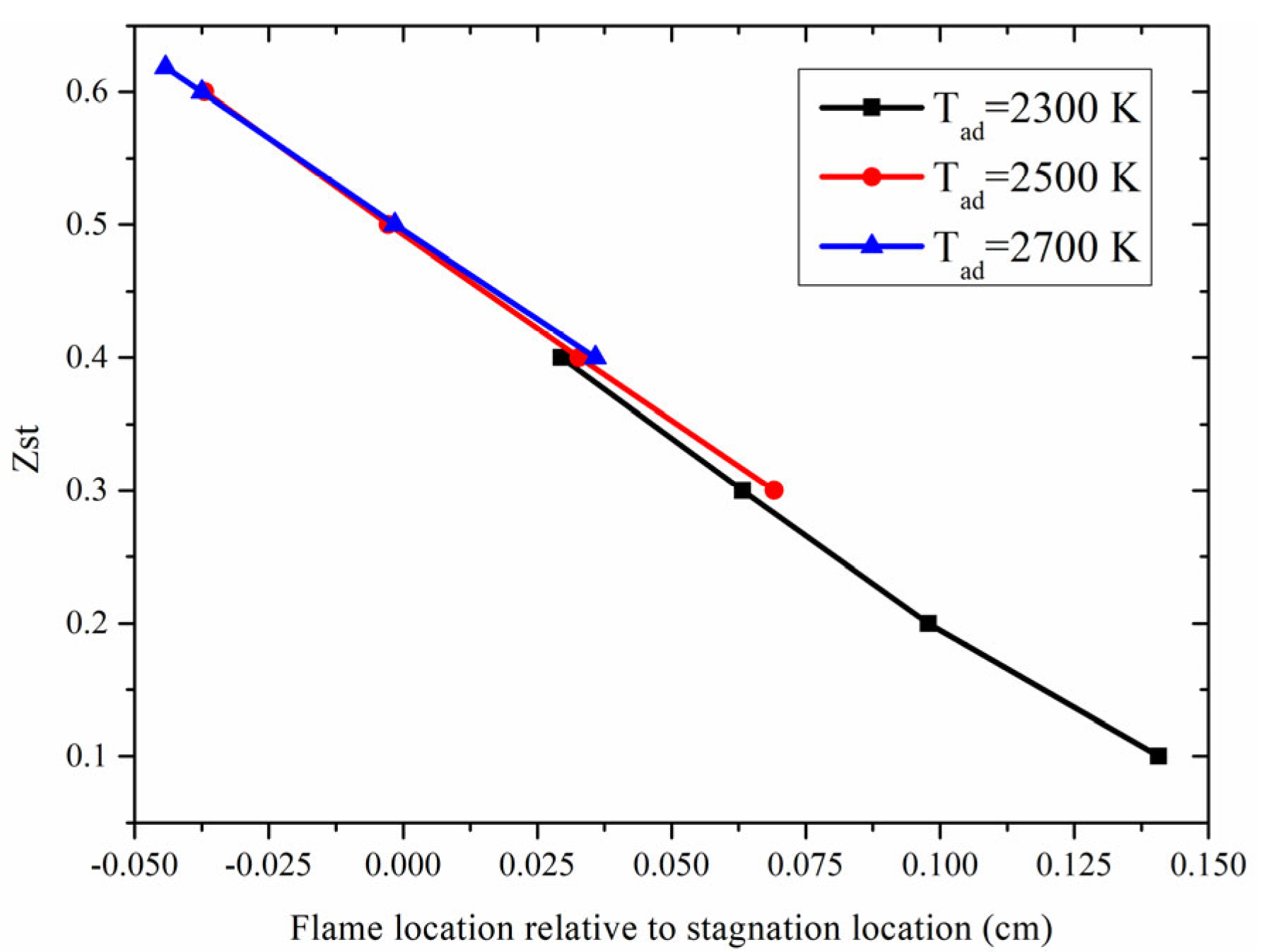 Processes 09 01756 g005