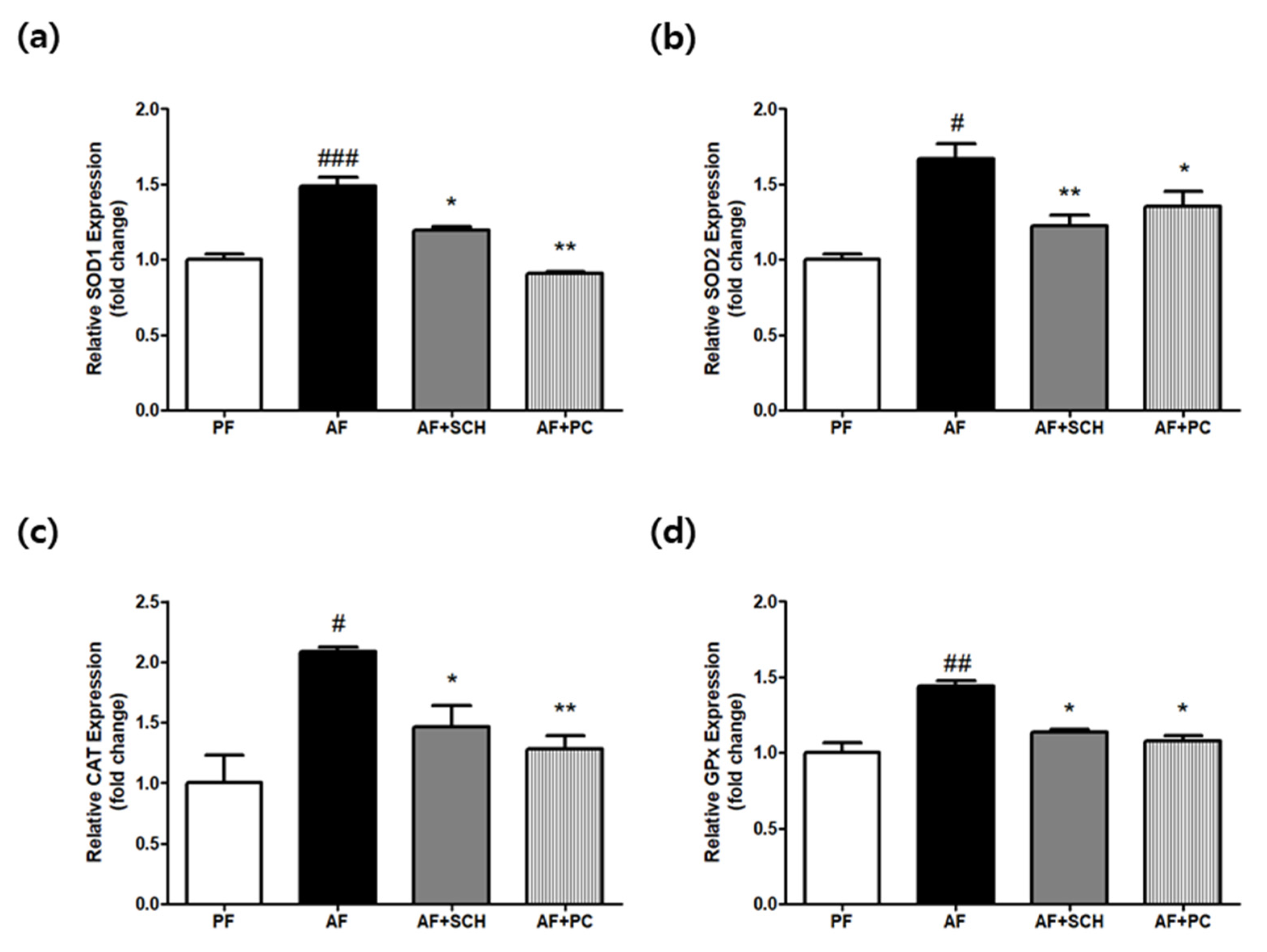 Processes 09 01760 g003 550