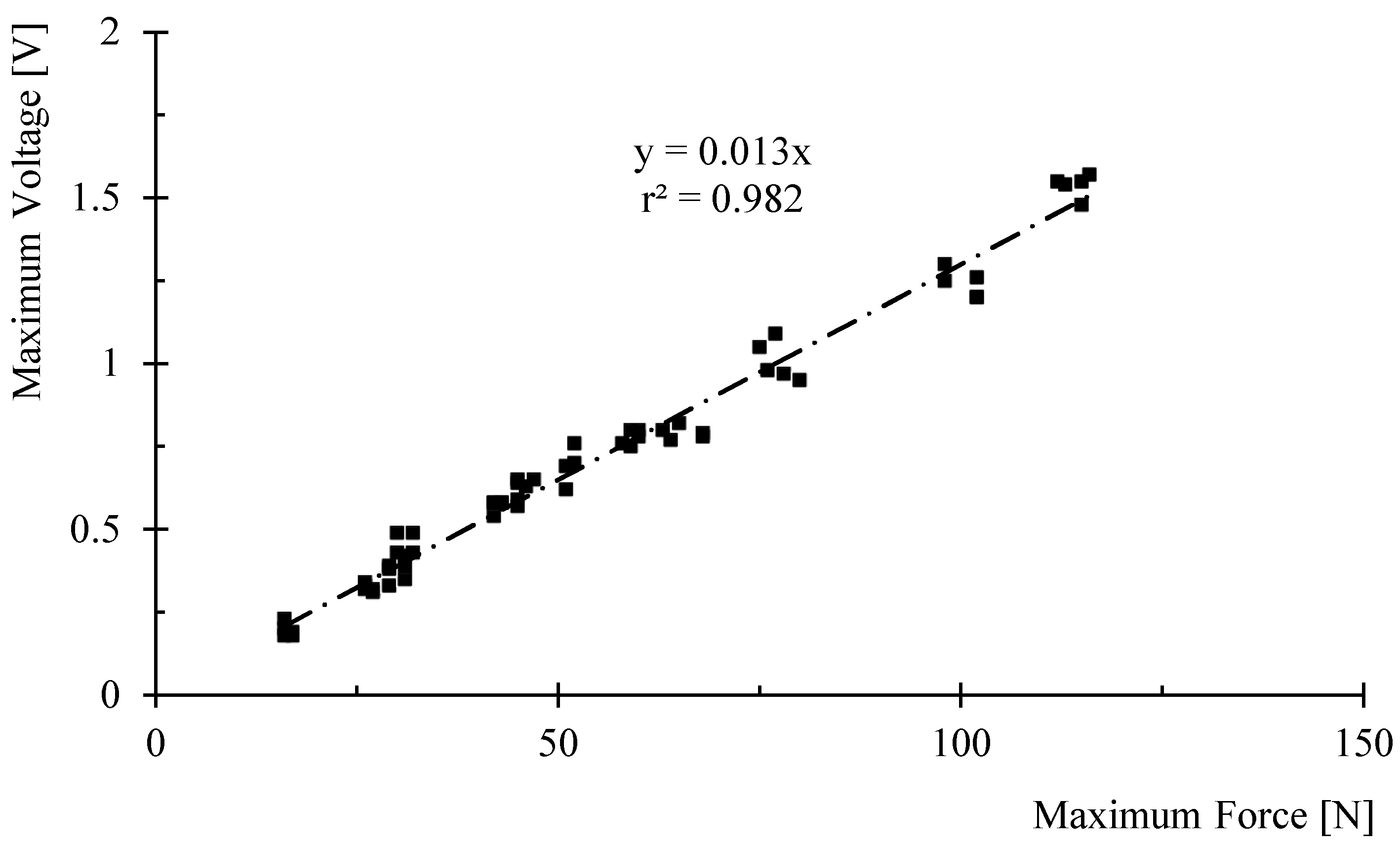 Processes 09 01761 g008 550