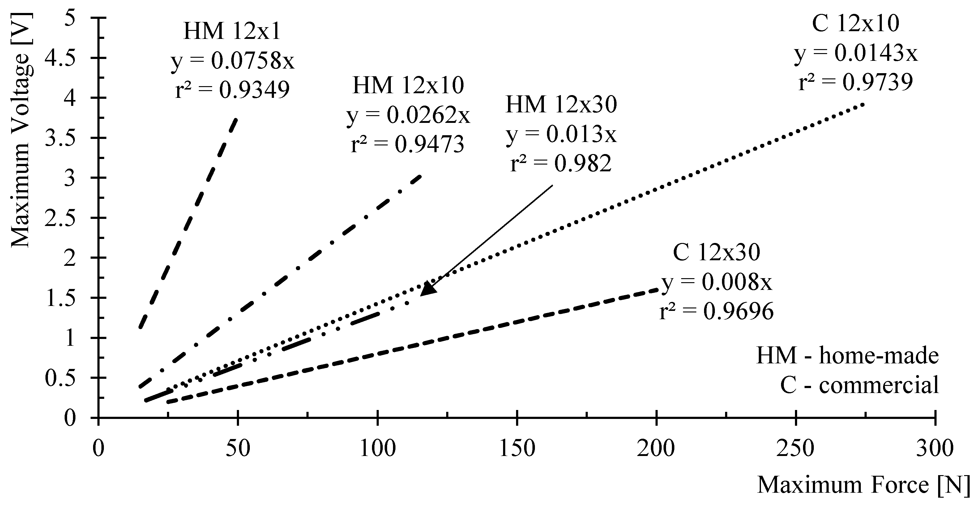 Processes 09 01761 g009 550