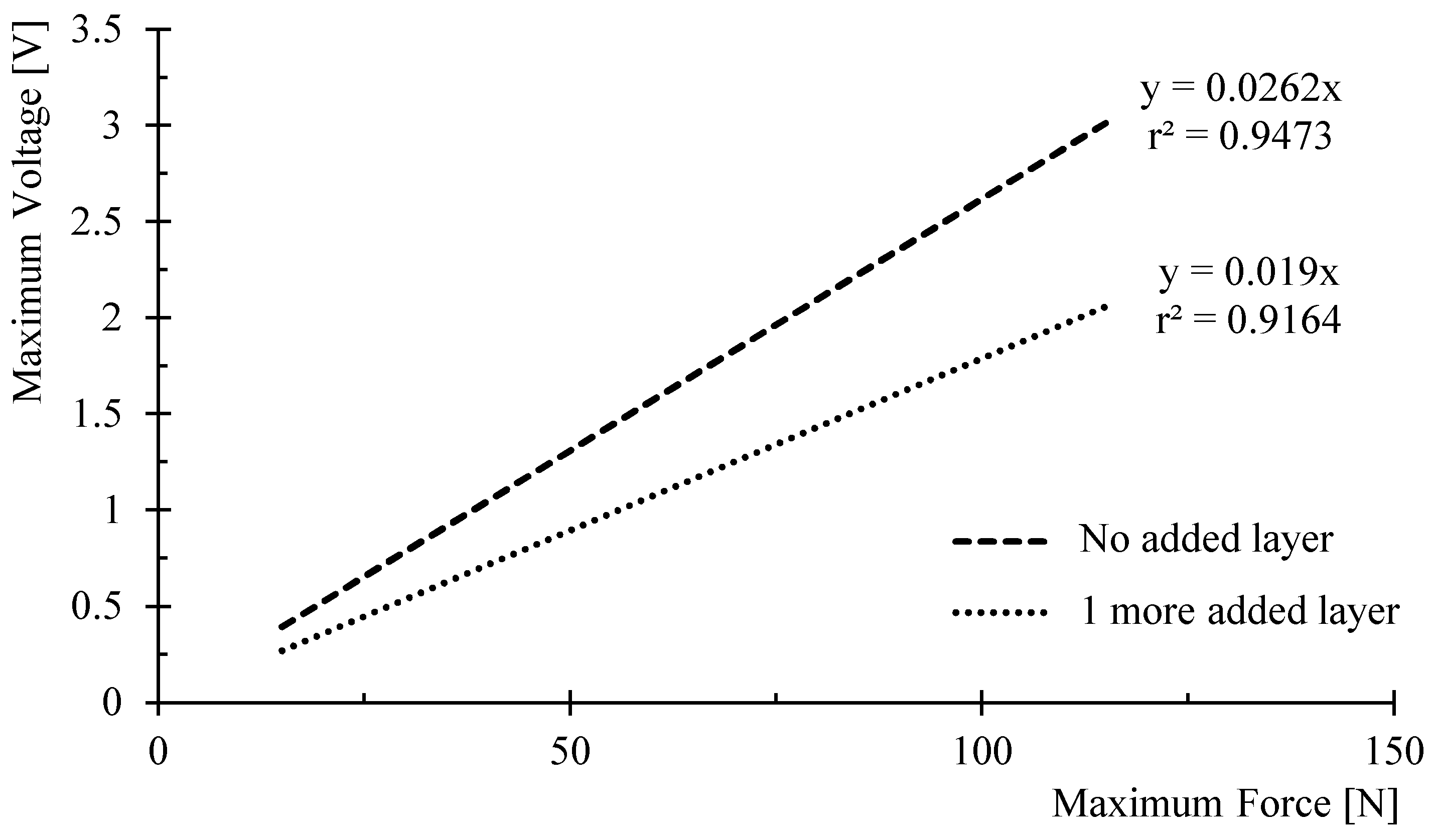 Processes 09 01761 g010 550